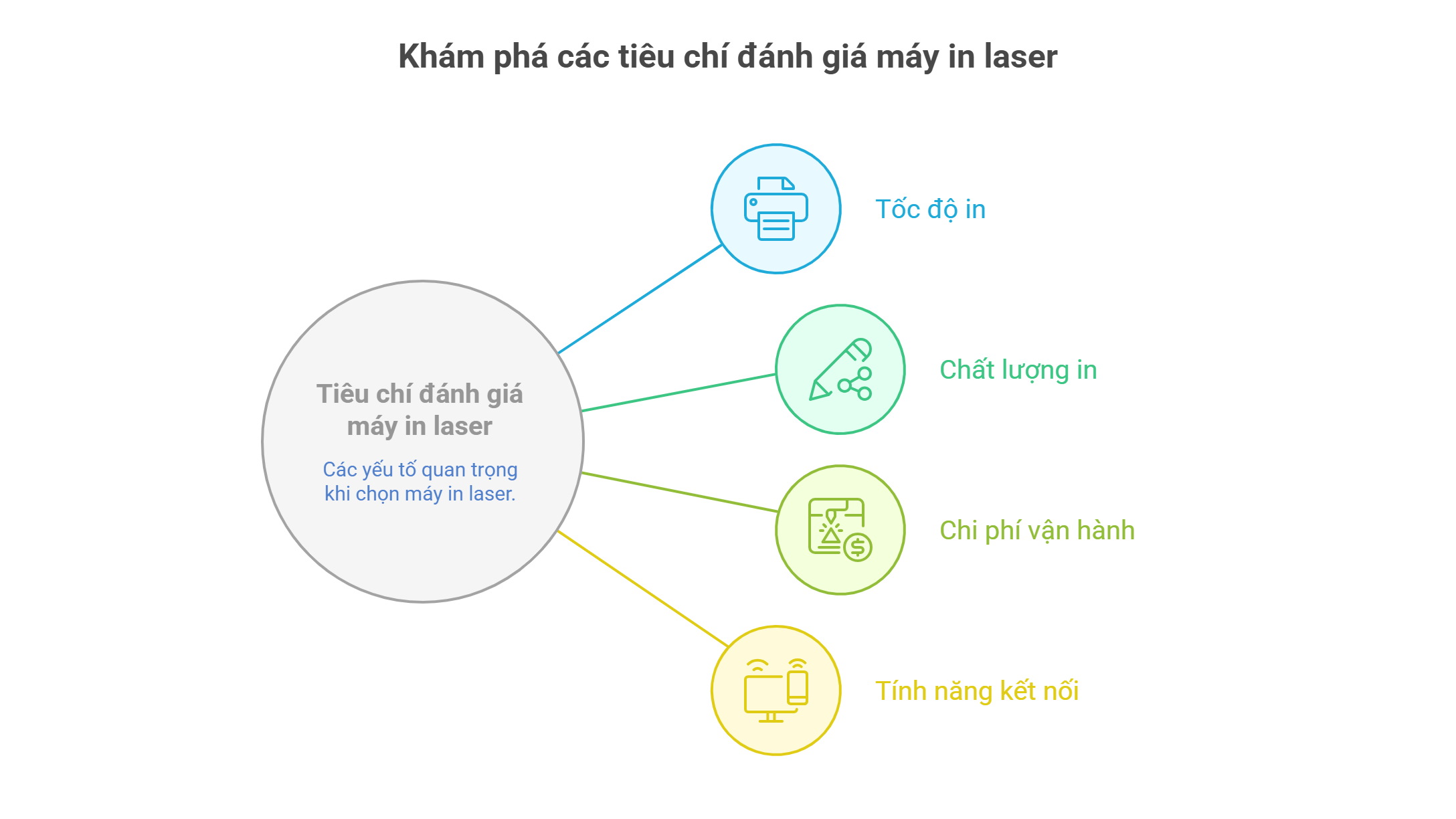 So Sánh Các Thương Hiệu Máy In Laser 4 So Sánh Các Thương Hiệu Máy In Laser