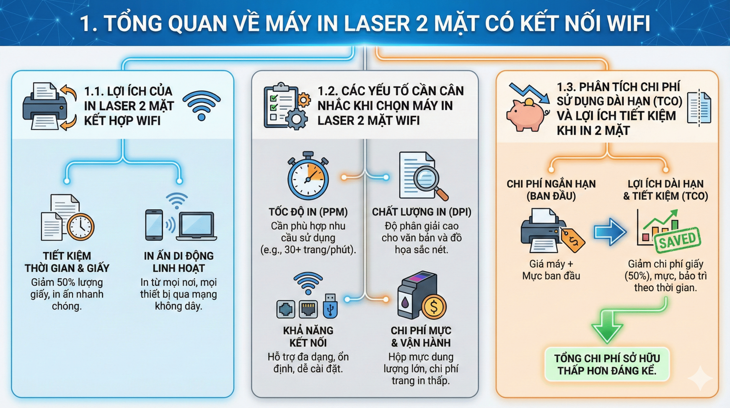 Top 5 Máy In Laser 2 Mặt Wifi Đáng Mua Nhất Hiện Nay