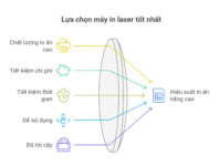 Top 7 Máy In Laser Tốt Nhất Cho Doanh Nghiệp Nhỏ 2025