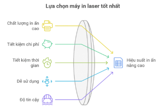 Top 7 Máy In Laser Tốt Nhất Cho Doanh Nghiệp Nhỏ 2025