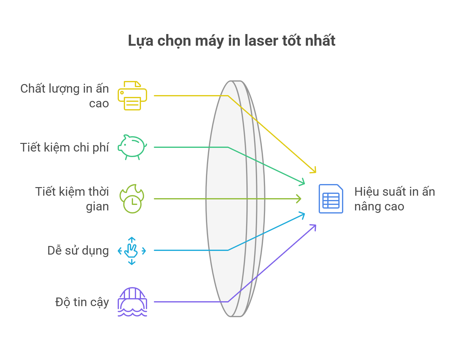 Top 7 Máy In Laser Tốt Nhất Cho Doanh Nghiệp Nhỏ 2025 1 Top 7 Máy In Laser Tốt Nhất Cho Doanh Nghiệp Nhỏ 2025