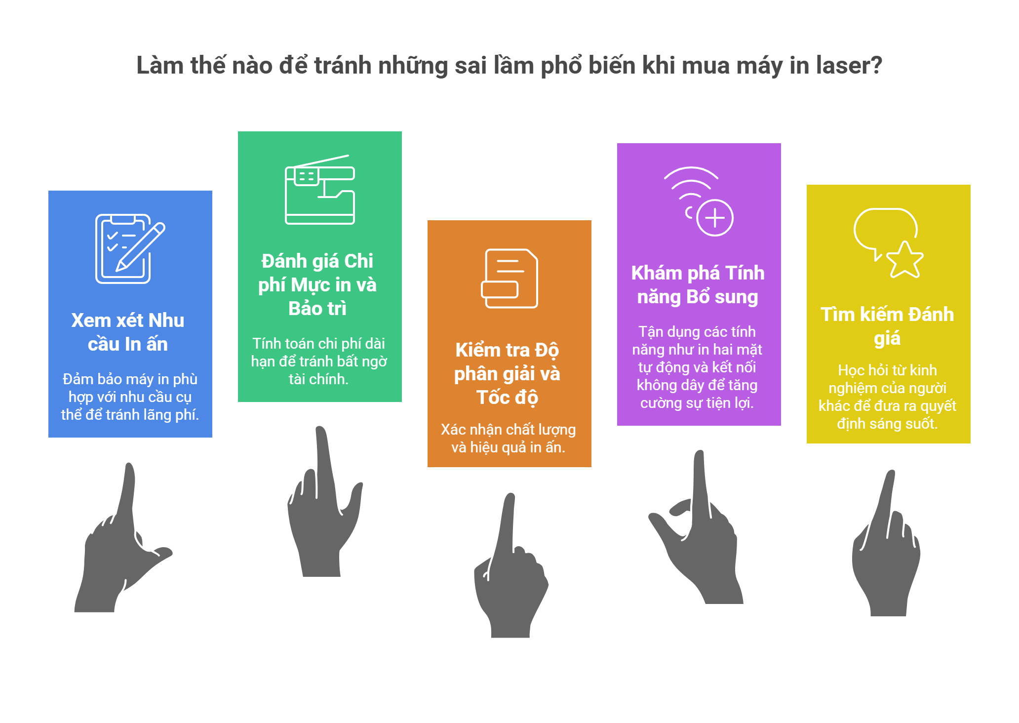 Hướng Dẫn Mua Máy In Laser 2025: 7 Bước Chọn Đúng, Tiết Kiệm 30% Chi Phí