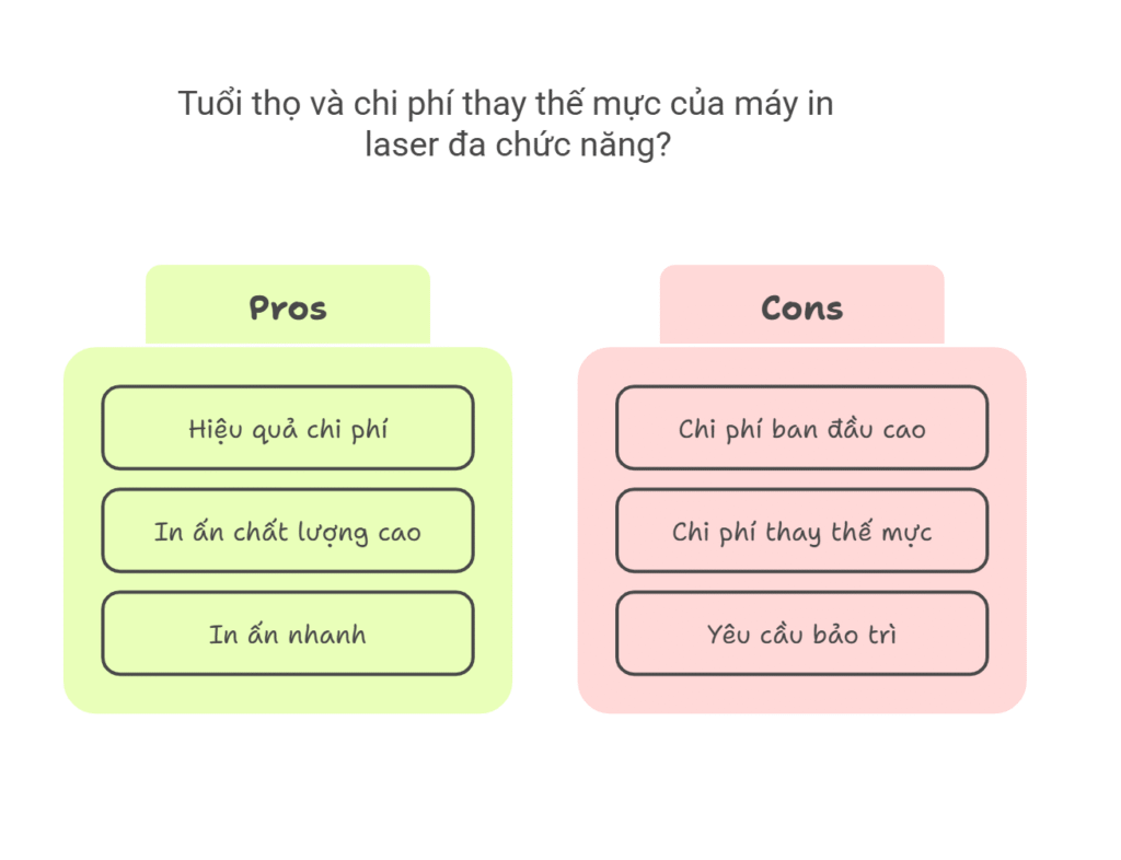Tính năng máy in laser đa chức năng là gì? Cẩm nang toàn diện 2025 5 Tính năng máy in laser đa chức năng là gì? Cẩm nang toàn diện 2025