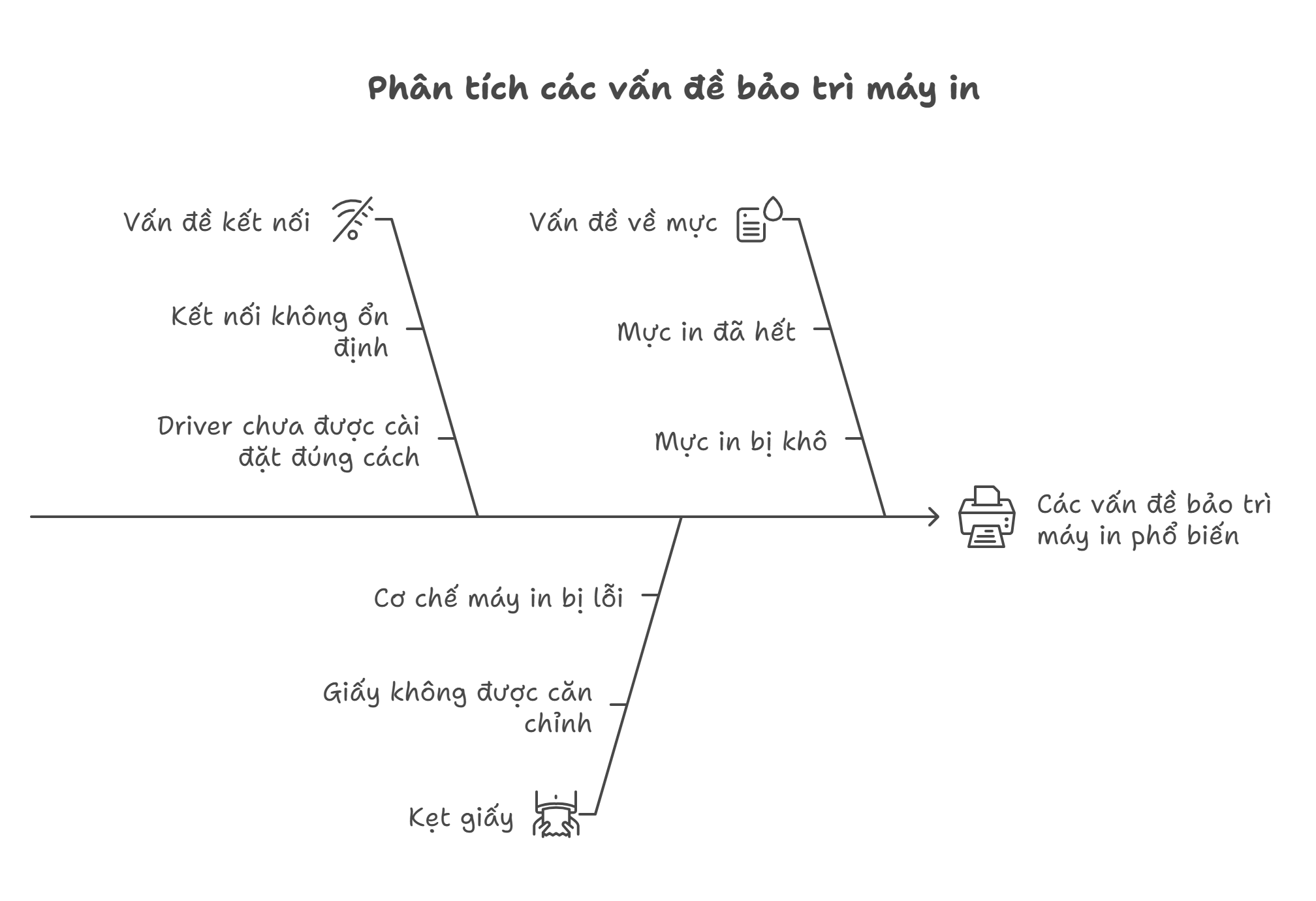 Các Mẹo Bảo Trì Máy In Laser Đúng Cách – Hướng Dẫn Toàn Diện