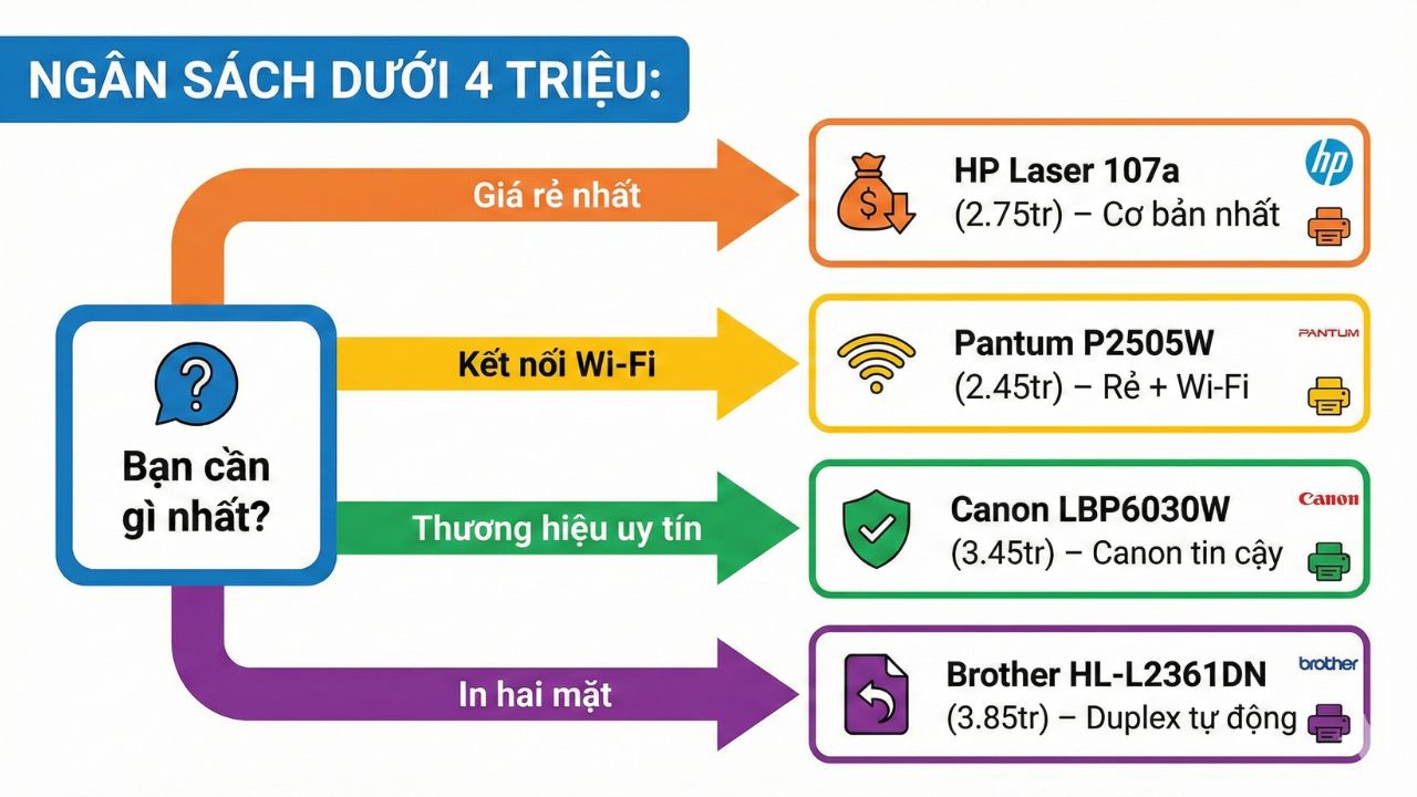 Hướng Dẫn Mua Máy In Laser 2025: 7 Bước Chọn Đúng, Tiết Kiệm 30% Chi Phí