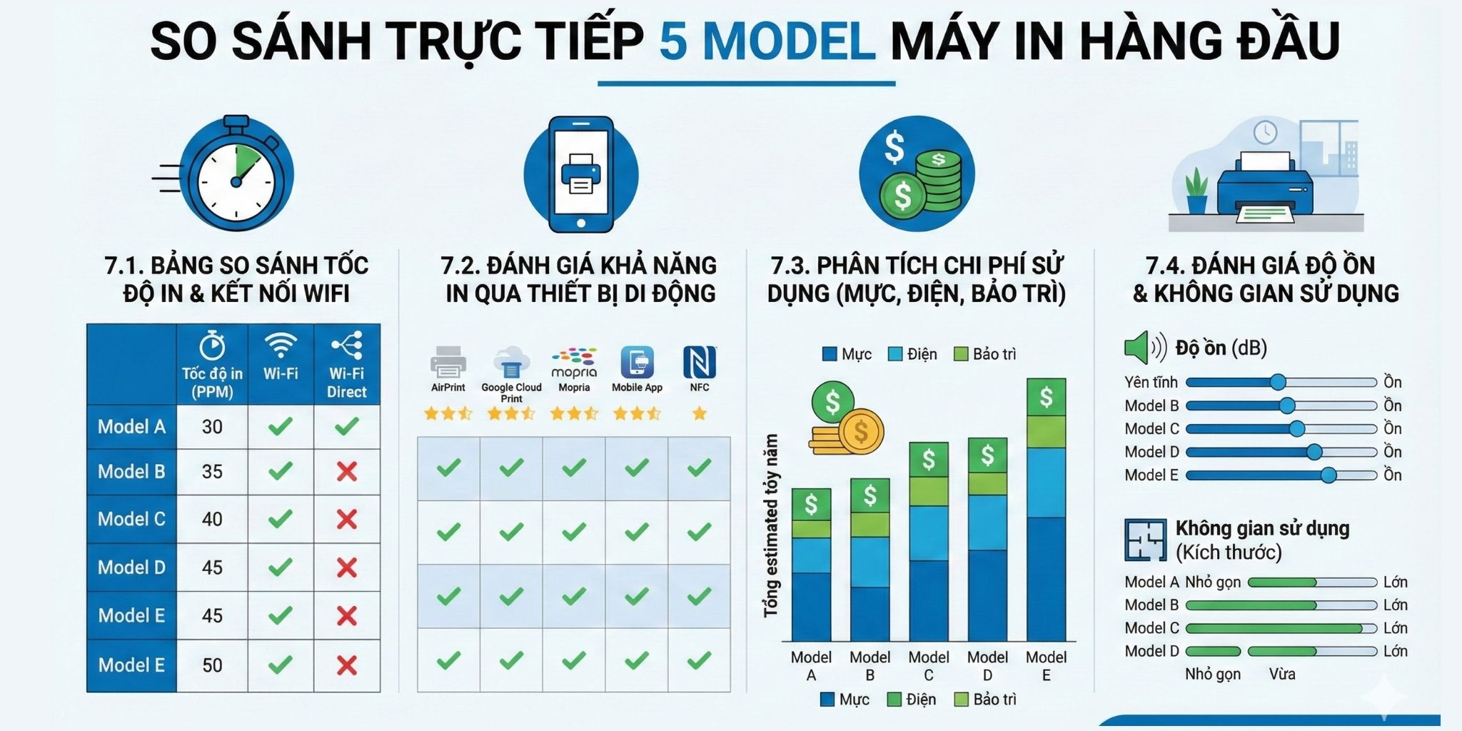 Top 5 Máy In Laser 2 Mặt Wifi Đáng Mua Nhất Hiện Nay