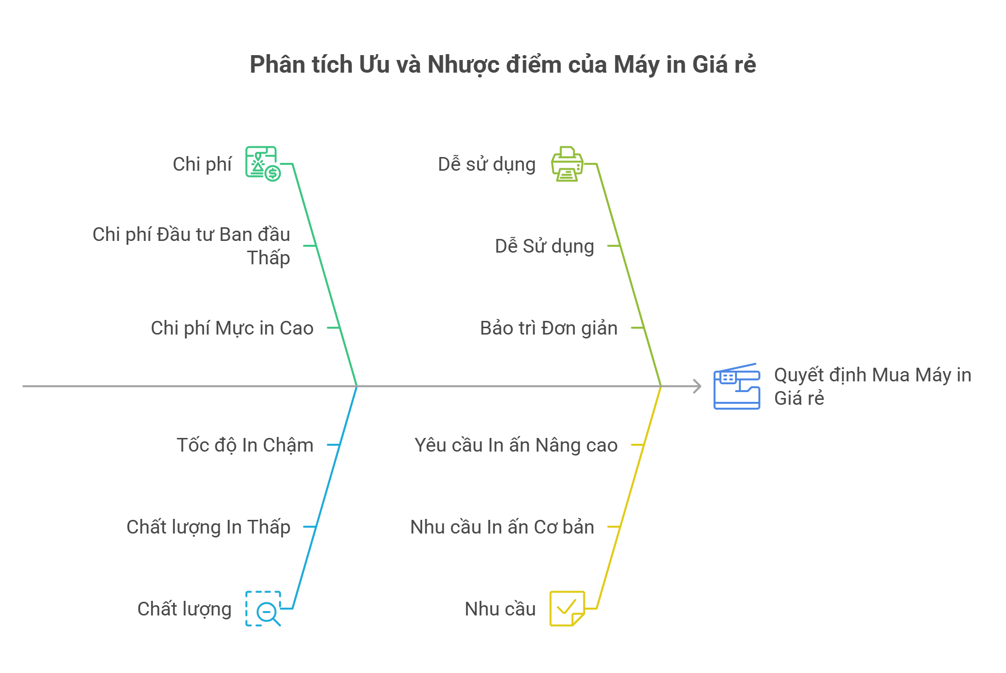Máy In Laser Giá Cả Phải Chăng: Hướng Dẫn Chọn Mua Thông Minh 2025 5 Máy In Laser Giá Cả Phải Chăng: Hướng Dẫn Chọn Mua Thông Minh 2025