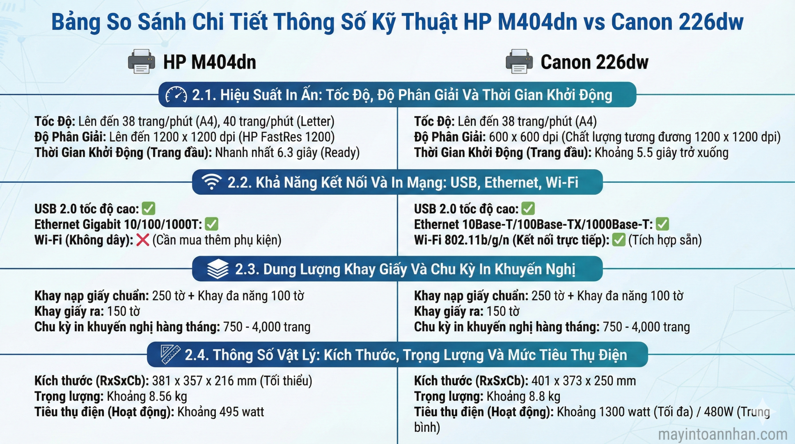 HP M404dn vs Canon 226dw: Chọn Máy In Tốc Độ Cao Nào? 4 HP M404dn vs Canon 226dw: Chọn Máy In Tốc Độ Cao Nào?