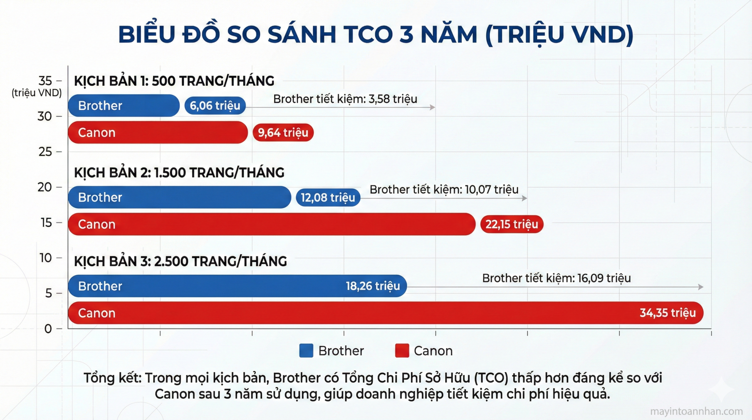 Brother HL-L2321D vs Canon LBP6230DN: Máy In 2 Mặt Nào "Ngon" Hơn? 6 Brother HL-L2321D vs Canon LBP6230DN: Máy In 2 Mặt Nào “Ngon” Hơn?