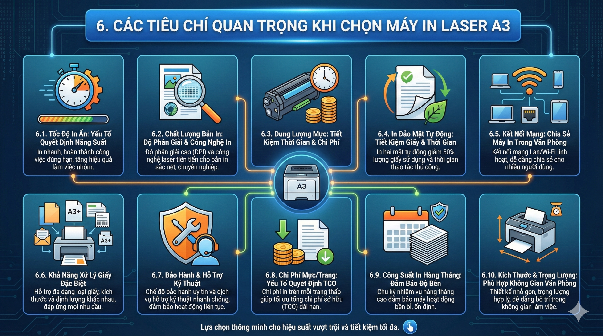 Máy In Laser A3 Loại Nào Tốt Cho Xây Dựng & Thiết Kế? Hướng Dẫn Chọn Mua 2025