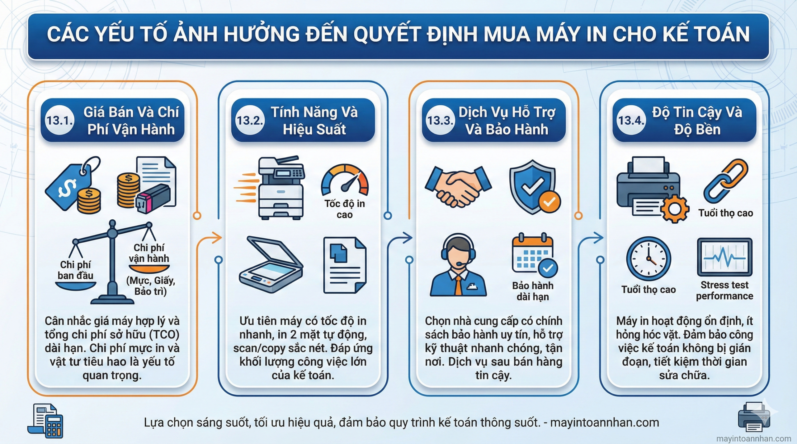 Tư Vấn Máy In Laser Tốc Độ Cao Chuyên Dụng Cho Kế Toán