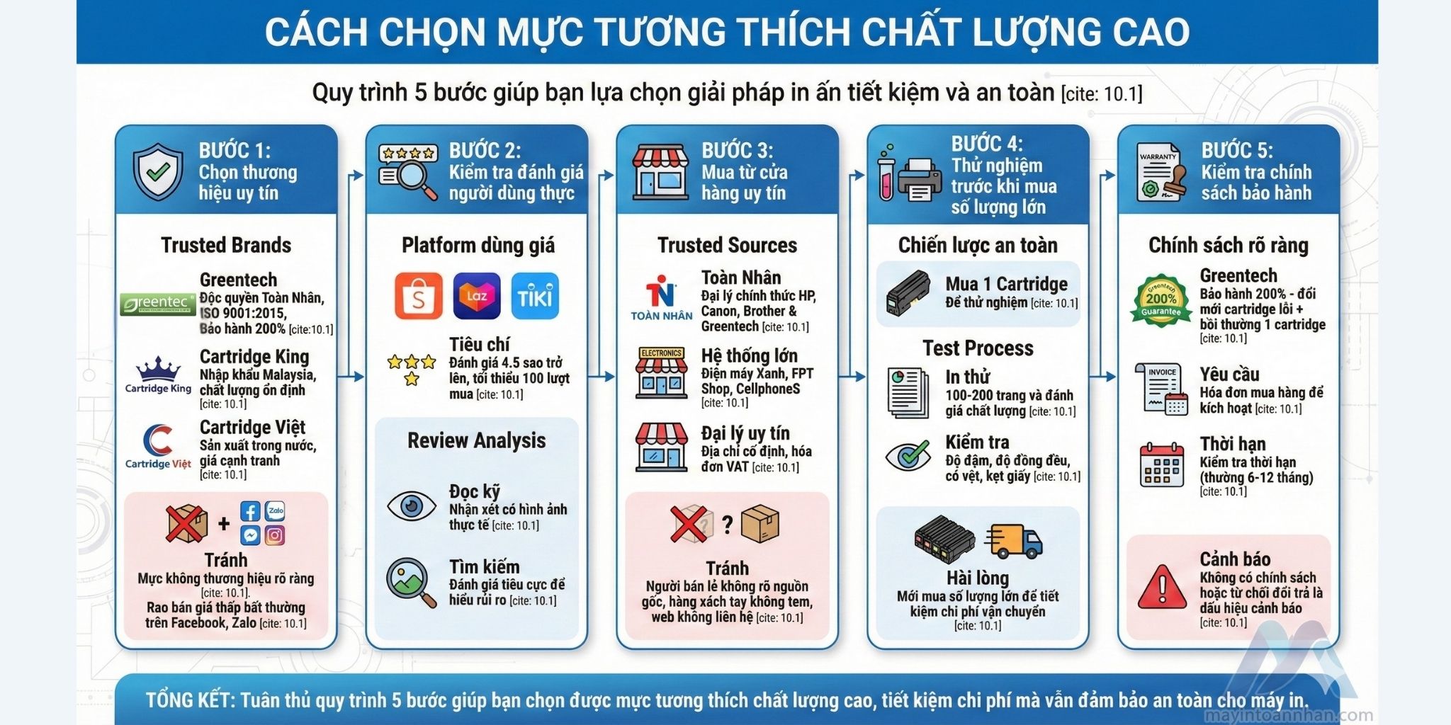 Máy In Hãng Nào Mực Rẻ Nhất? Bí Mật Về TCO Doanh Nghiệp 6 Máy In Hãng Nào Mực Rẻ Nhất? Bí Mật Về TCO Doanh Nghiệp