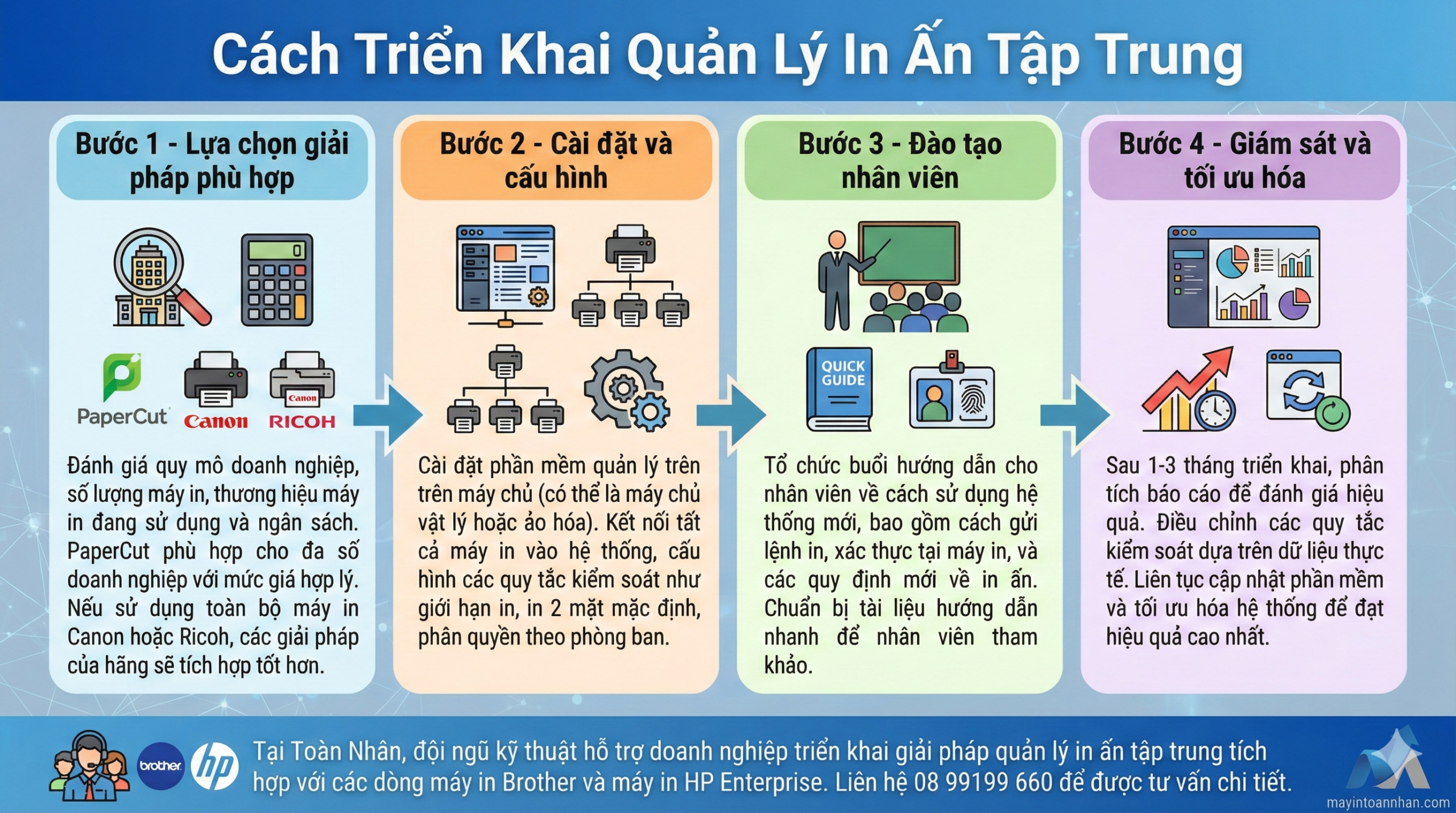 Top Máy In Công Suất Lớn >10.000 Trang/Tháng Cho Enterprise