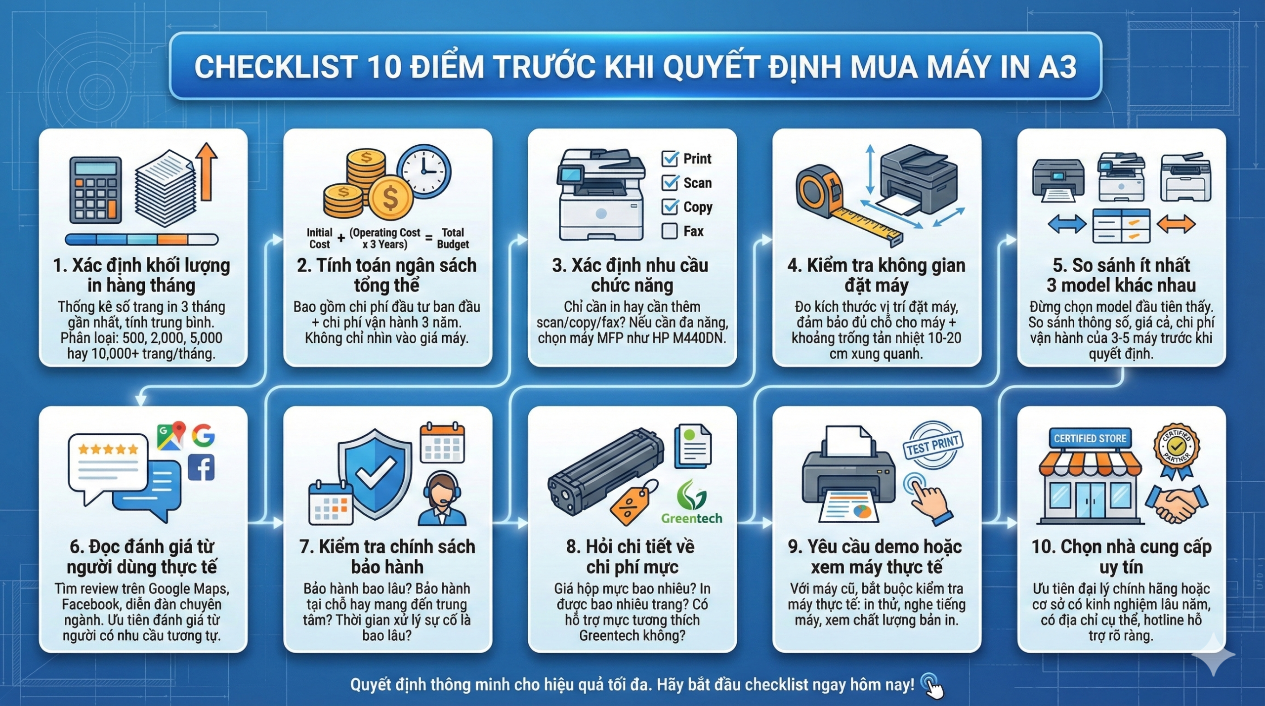 Máy In Laser A3 Loại Nào Tốt Cho Xây Dựng & Thiết Kế? Hướng Dẫn Chọn Mua 2025