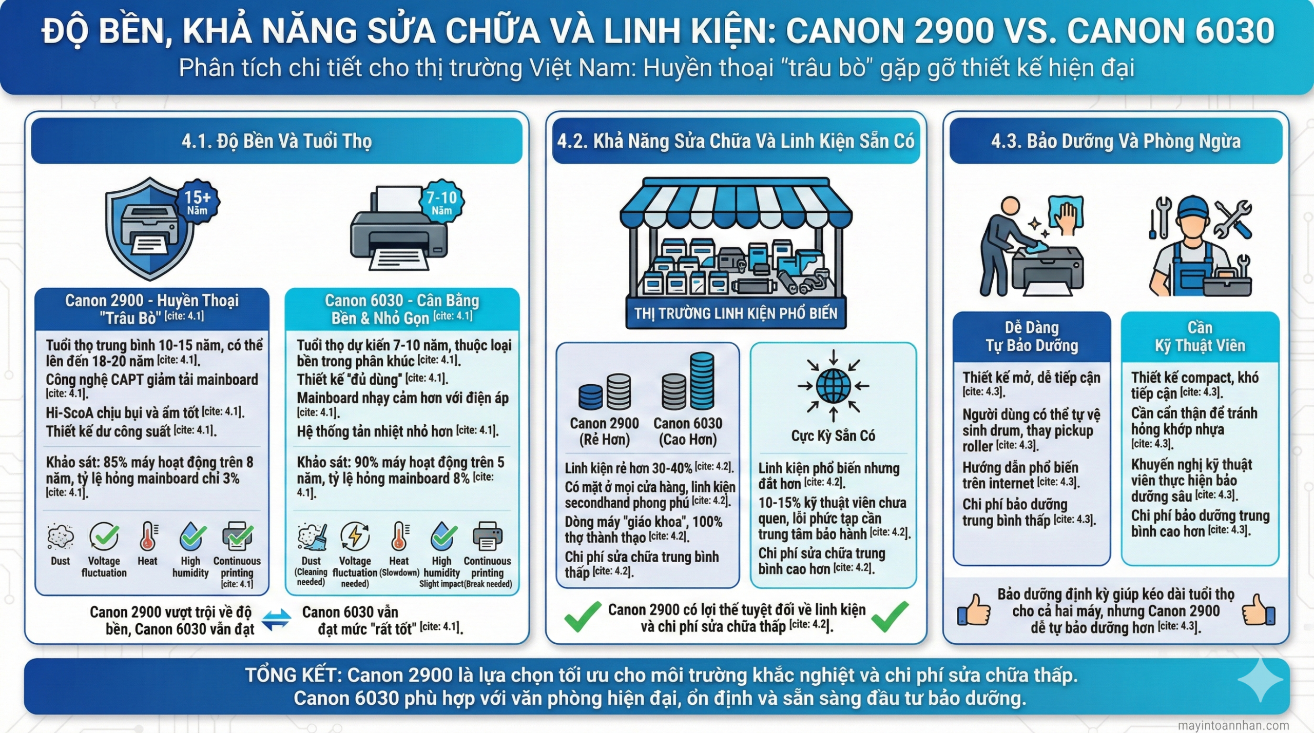 So Sánh Canon 2900 vs Canon 6030: Huyền Thoại vs Hiện Đại 11 So Sánh Canon 2900 vs Canon 6030: Huyền Thoại vs Hiện Đại
