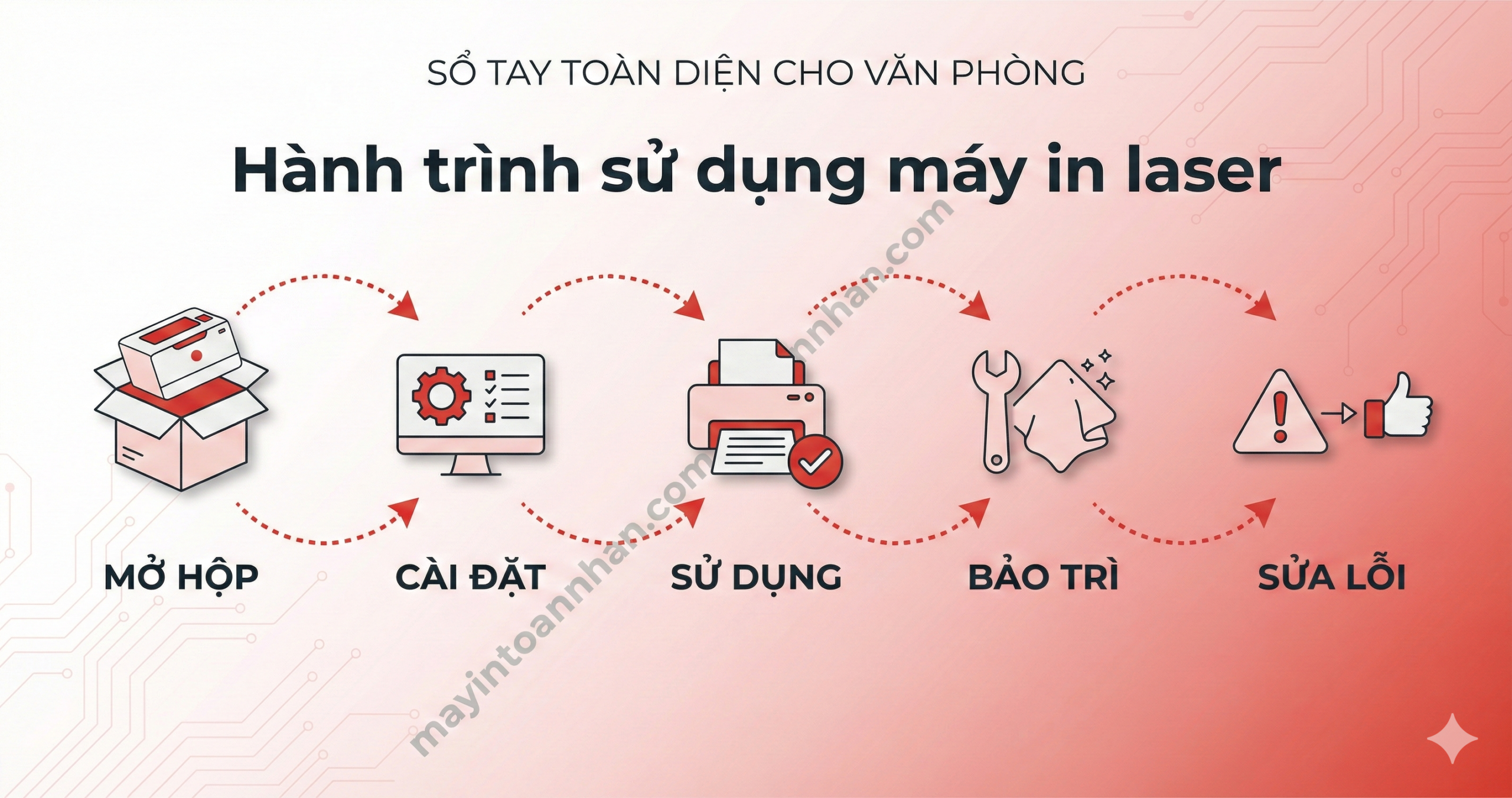 Hướng dẫn sử dụng máy in laser từ A-Z cho văn phòng 2025