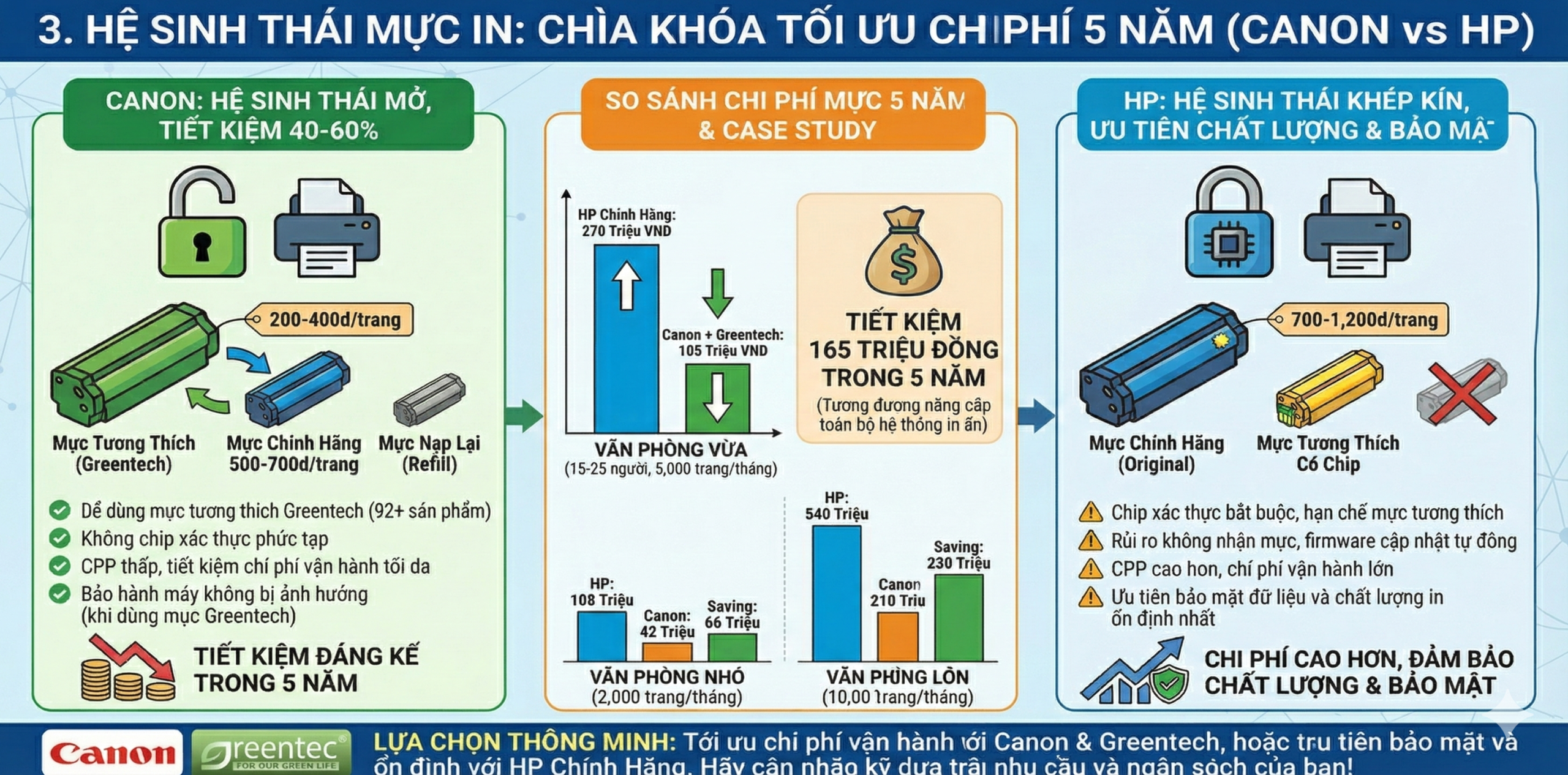 So Sánh Máy In Canon và HP: Hãng Nào Tối Ưu Cho Văn Phòng? 6 So Sánh Máy In Canon và HP: Hãng Nào Tối Ưu Cho Văn Phòng?