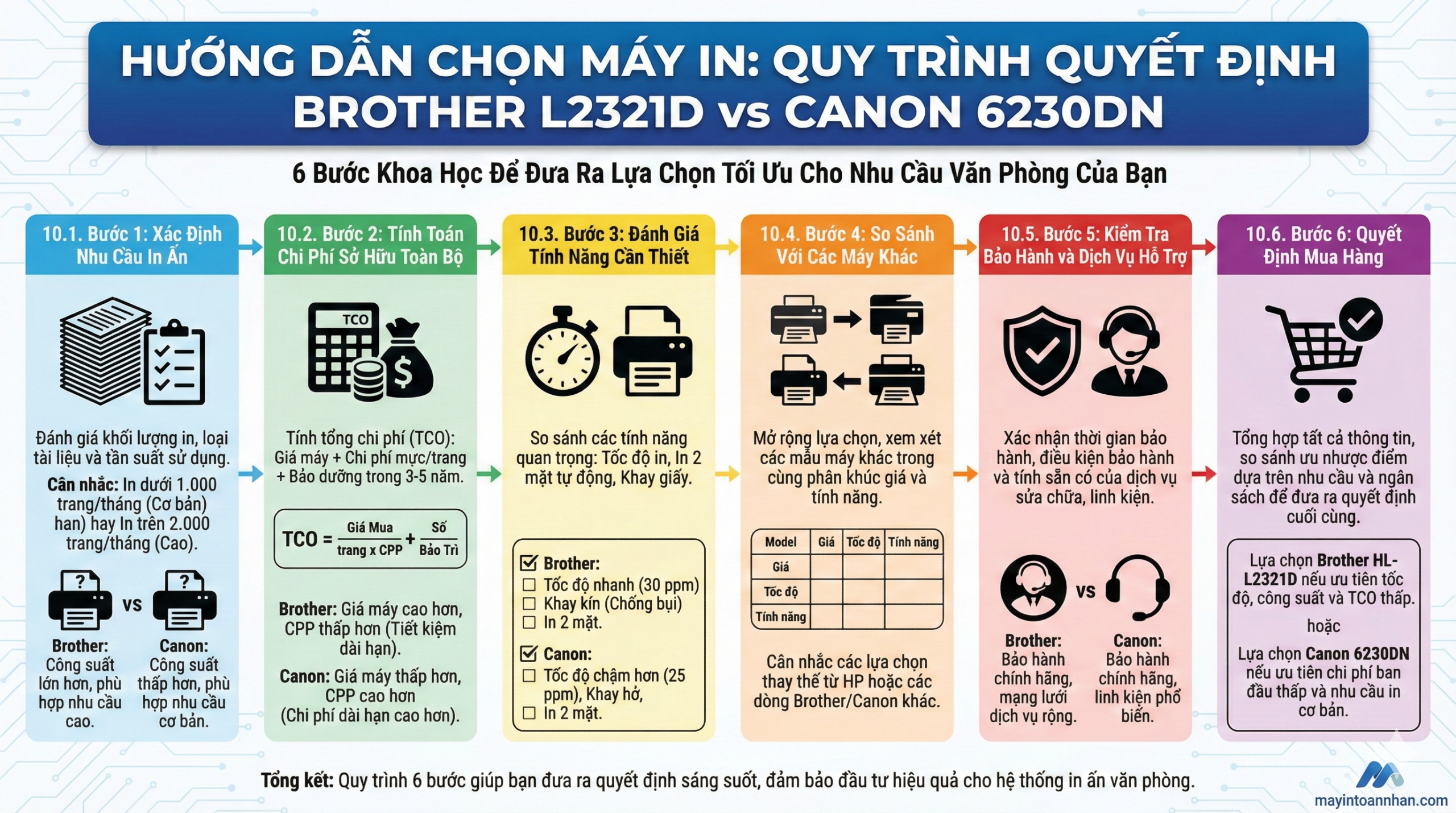 Brother HL-L2321D vs Canon LBP6230DN: Máy In 2 Mặt Nào "Ngon" Hơn? 7 Brother HL-L2321D vs Canon LBP6230DN: Máy In 2 Mặt Nào “Ngon” Hơn?