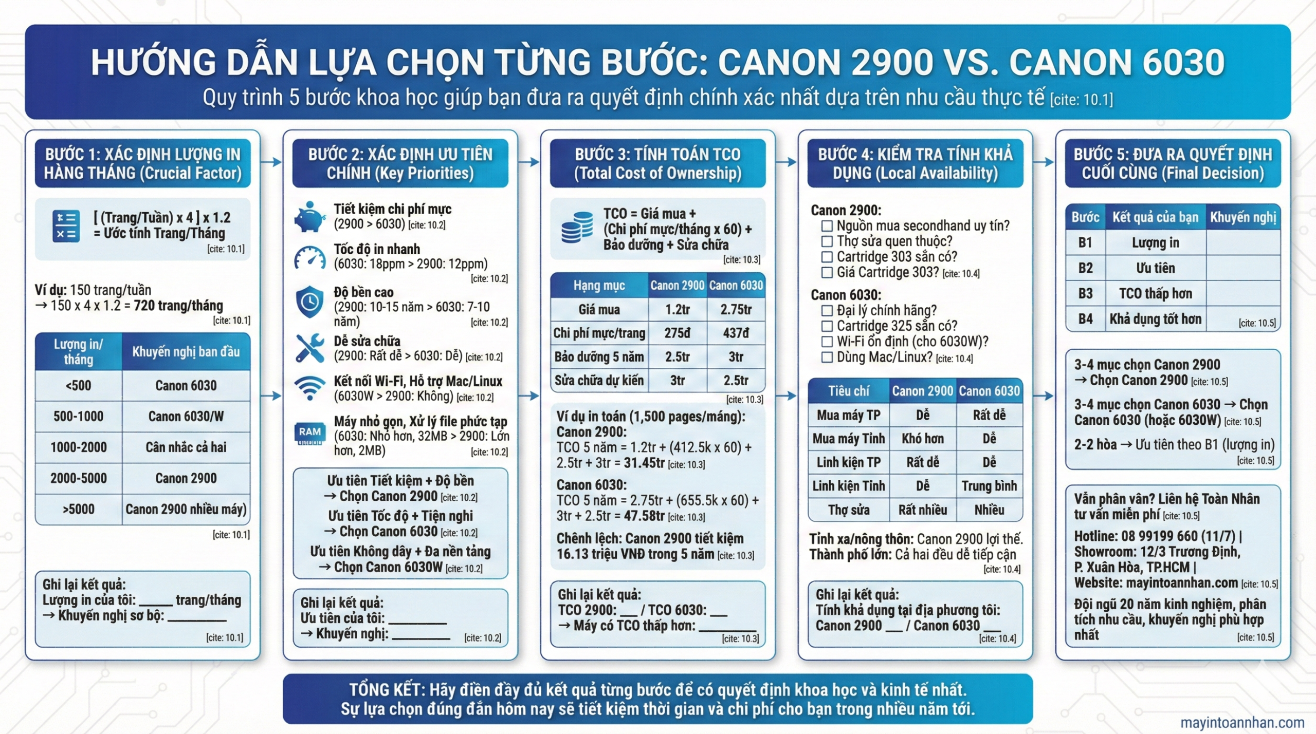 So Sánh Canon 2900 vs Canon 6030: Huyền Thoại vs Hiện Đại 15 So Sánh Canon 2900 vs Canon 6030: Huyền Thoại vs Hiện Đại
