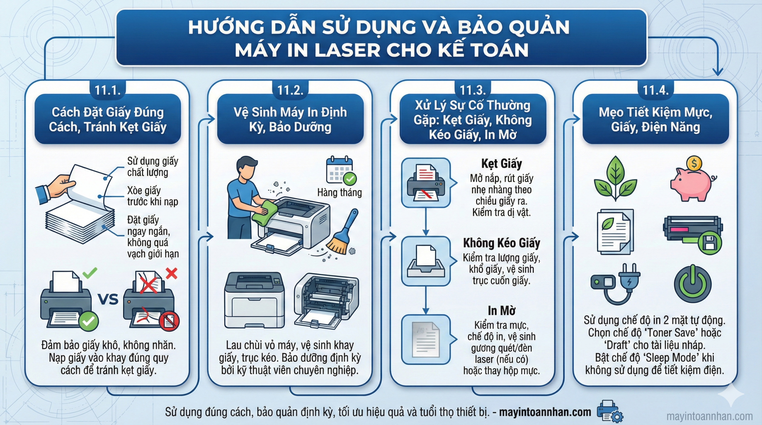 Tư Vấn Máy In Laser Tốc Độ Cao Chuyên Dụng Cho Kế Toán