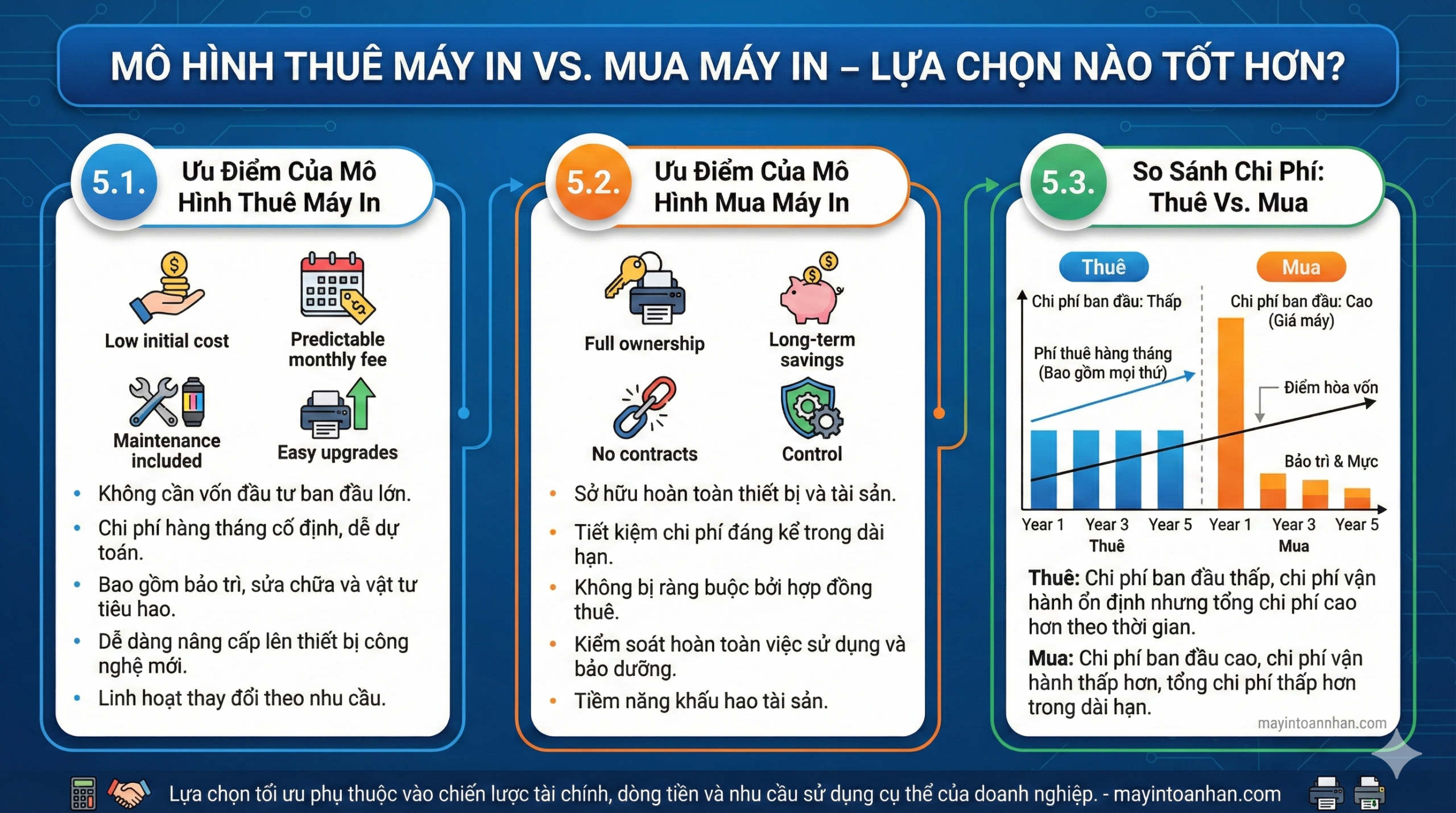 Top Máy In Công Suất Lớn >10.000 Trang/Tháng Cho Enterprise