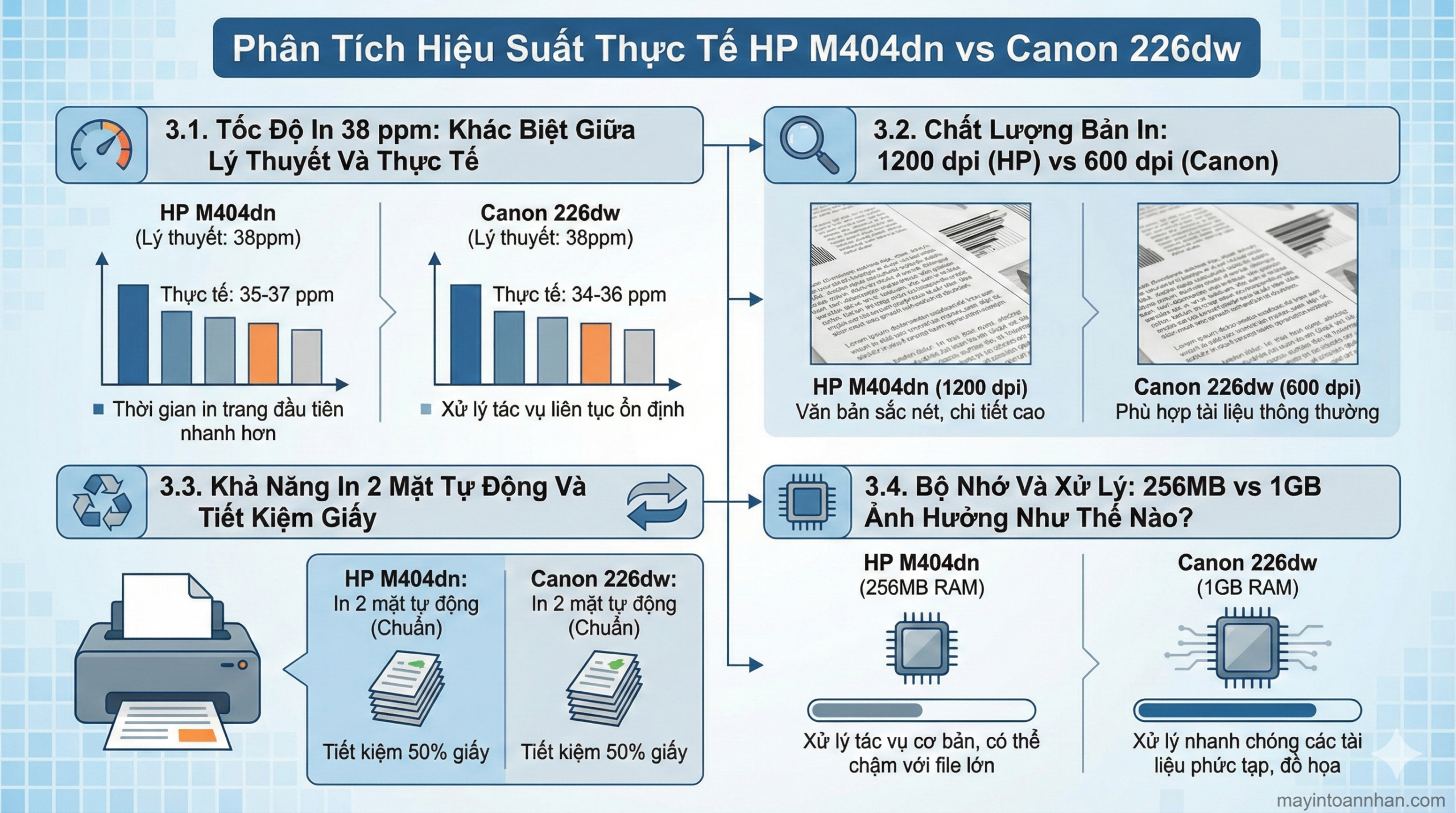 HP M404dn vs Canon 226dw: Chọn Máy In Tốc Độ Cao Nào? 5 HP M404dn vs Canon 226dw: Chọn Máy In Tốc Độ Cao Nào?