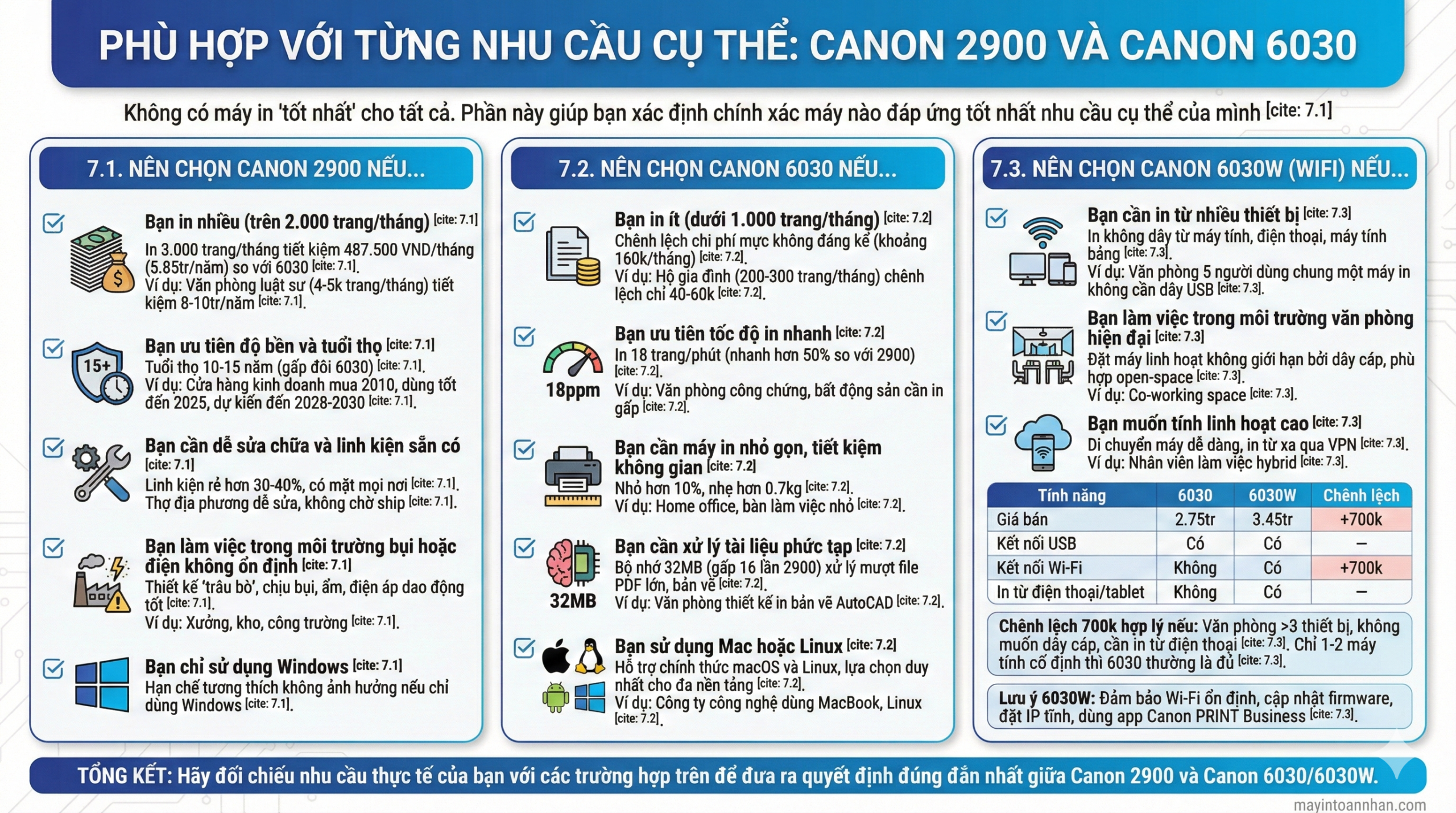 So Sánh Canon 2900 vs Canon 6030: Huyền Thoại vs Hiện Đại 14 So Sánh Canon 2900 vs Canon 6030: Huyền Thoại vs Hiện Đại