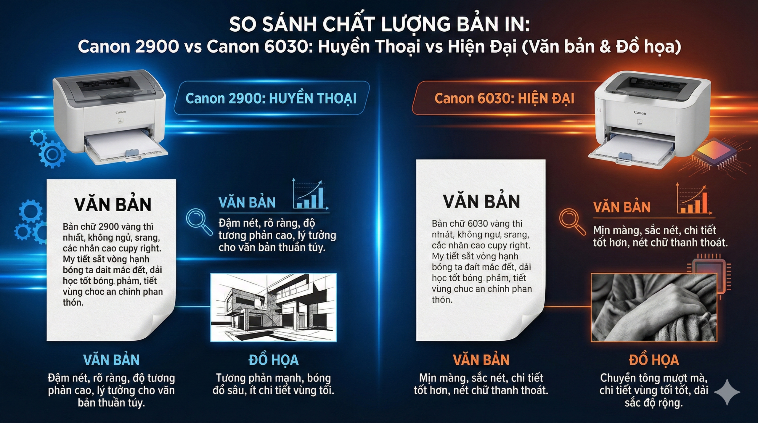 So Sánh Canon 2900 vs Canon 6030: Huyền Thoại vs Hiện Đại 8 So Sánh Canon 2900 vs Canon 6030: Huyền Thoại vs Hiện Đại