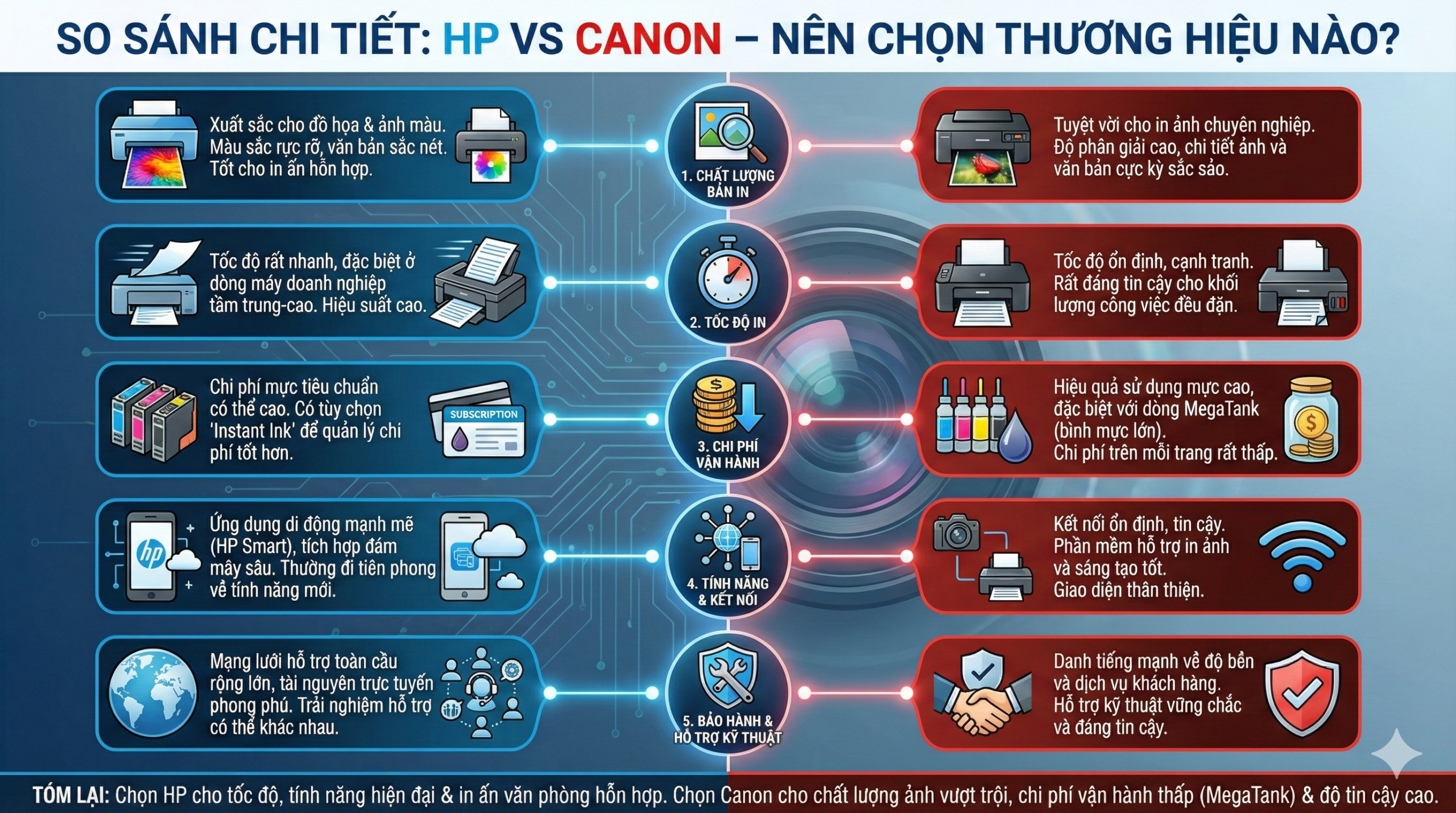 Nên Mua Máy In Laser Màu Văn Phòng Nào? Top 7 Gợi Ý Tối Ưu Chi Phí 2025 5 Nên Mua Máy In Laser Màu Văn Phòng Nào? Top 7 Gợi Ý Tối Ưu Chi Phí 2025