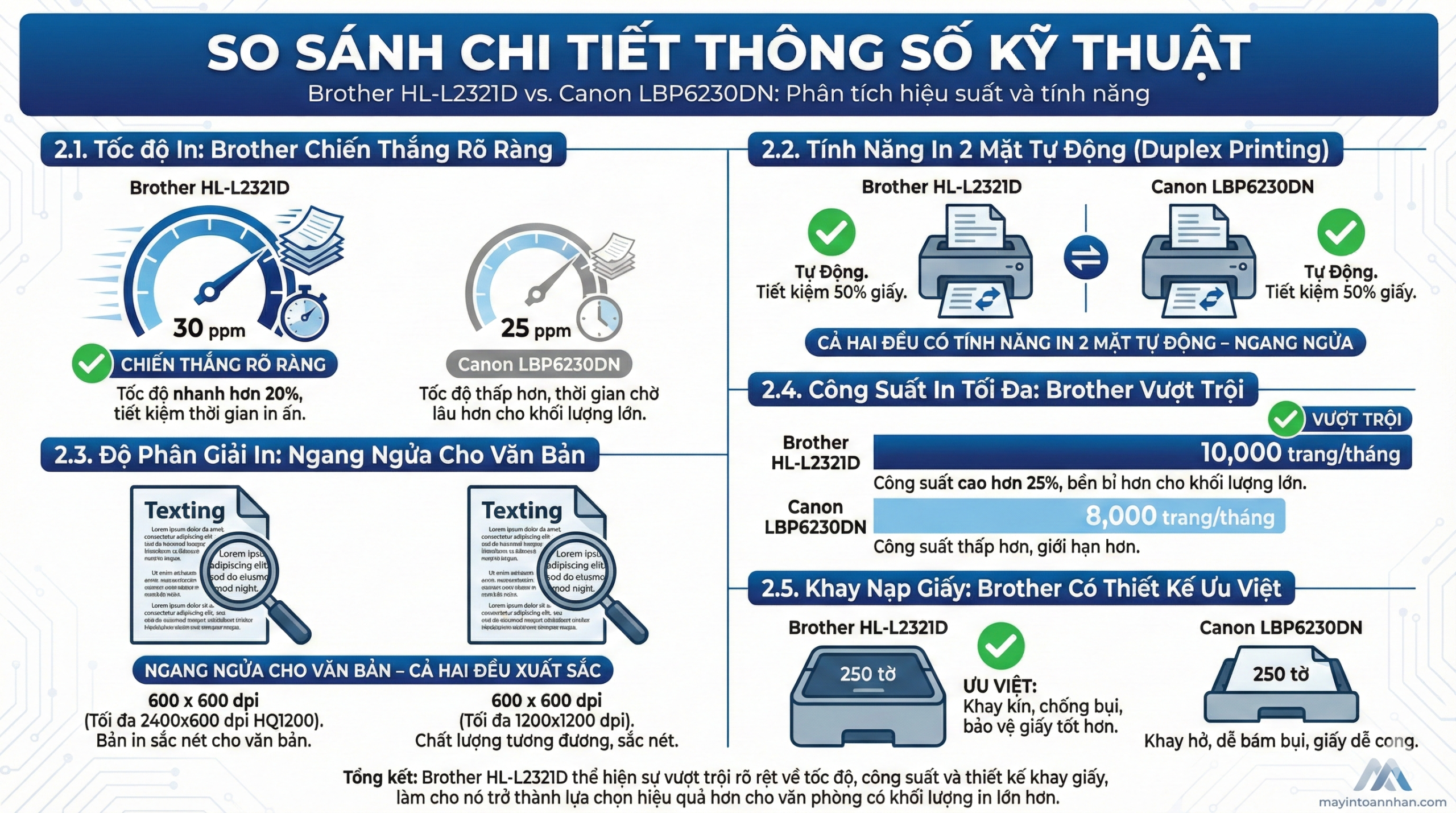 Brother HL-L2321D vs Canon LBP6230DN: Máy In 2 Mặt Nào "Ngon" Hơn? 5 Brother HL-L2321D vs Canon LBP6230DN: Máy In 2 Mặt Nào “Ngon” Hơn?