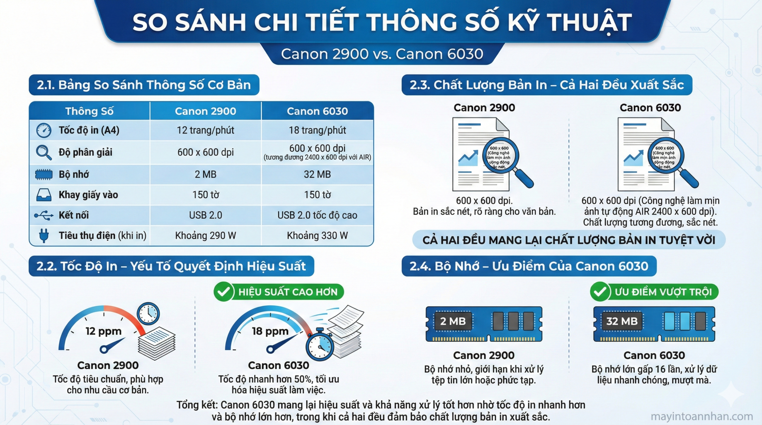 So Sánh Canon 2900 vs Canon 6030: Huyền Thoại vs Hiện Đại 9 So Sánh Canon 2900 vs Canon 6030: Huyền Thoại vs Hiện Đại