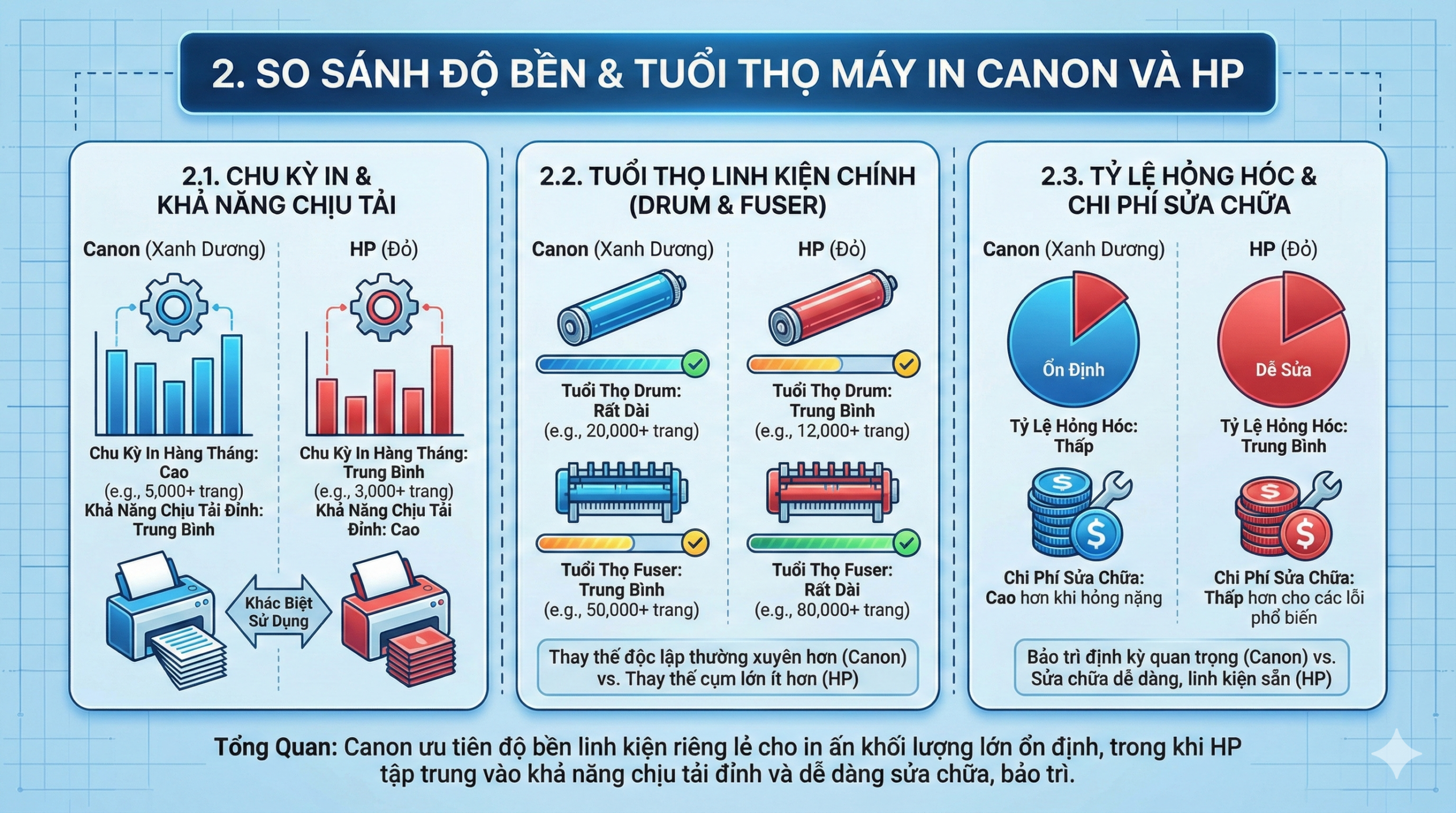 So Sánh Máy In Canon và HP: Hãng Nào Tối Ưu Cho Văn Phòng? 5 So Sánh Máy In Canon và HP: Hãng Nào Tối Ưu Cho Văn Phòng?