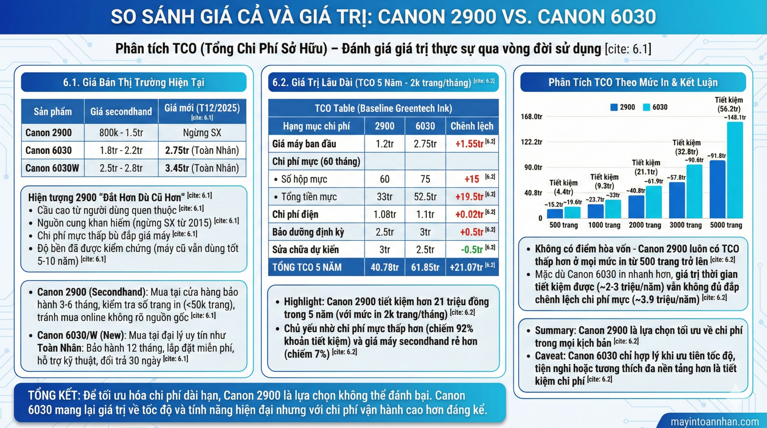 So Sánh Canon 2900 vs Canon 6030: Huyền Thoại vs Hiện Đại 13 So Sánh Canon 2900 vs Canon 6030: Huyền Thoại vs Hiện Đại