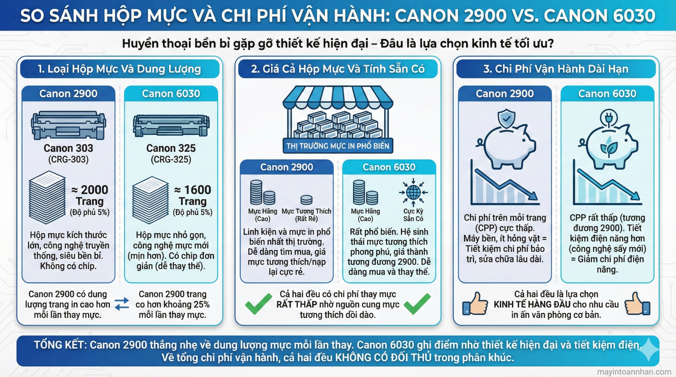 So Sánh Canon 2900 vs Canon 6030: Huyền Thoại vs Hiện Đại 10 So Sánh Canon 2900 vs Canon 6030: Huyền Thoại vs Hiện Đại
