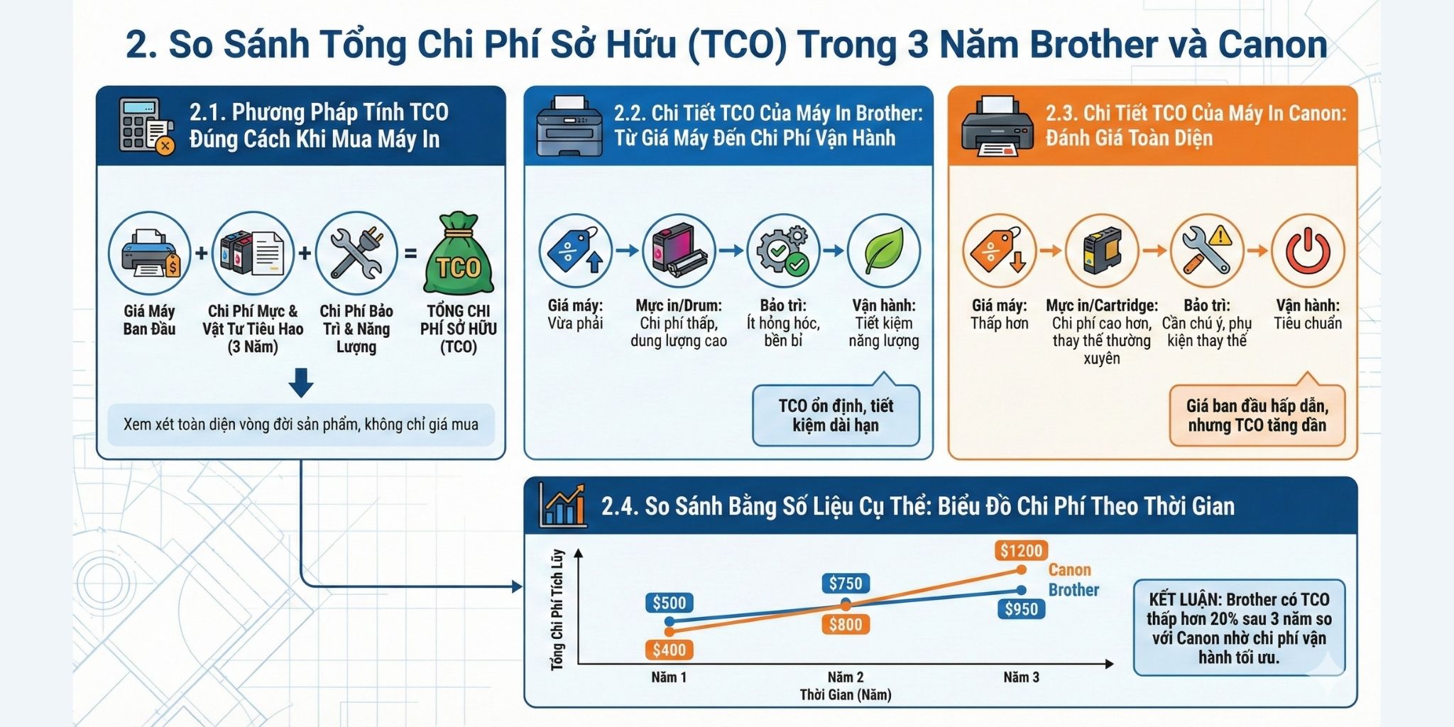 Nên Mua Máy In Brother Hay Canon? Cuộc Chiến Về Chi Phí Mực 5 Nên Mua Máy In Brother Hay Canon? Cuộc Chiến Về Chi Phí Mực
