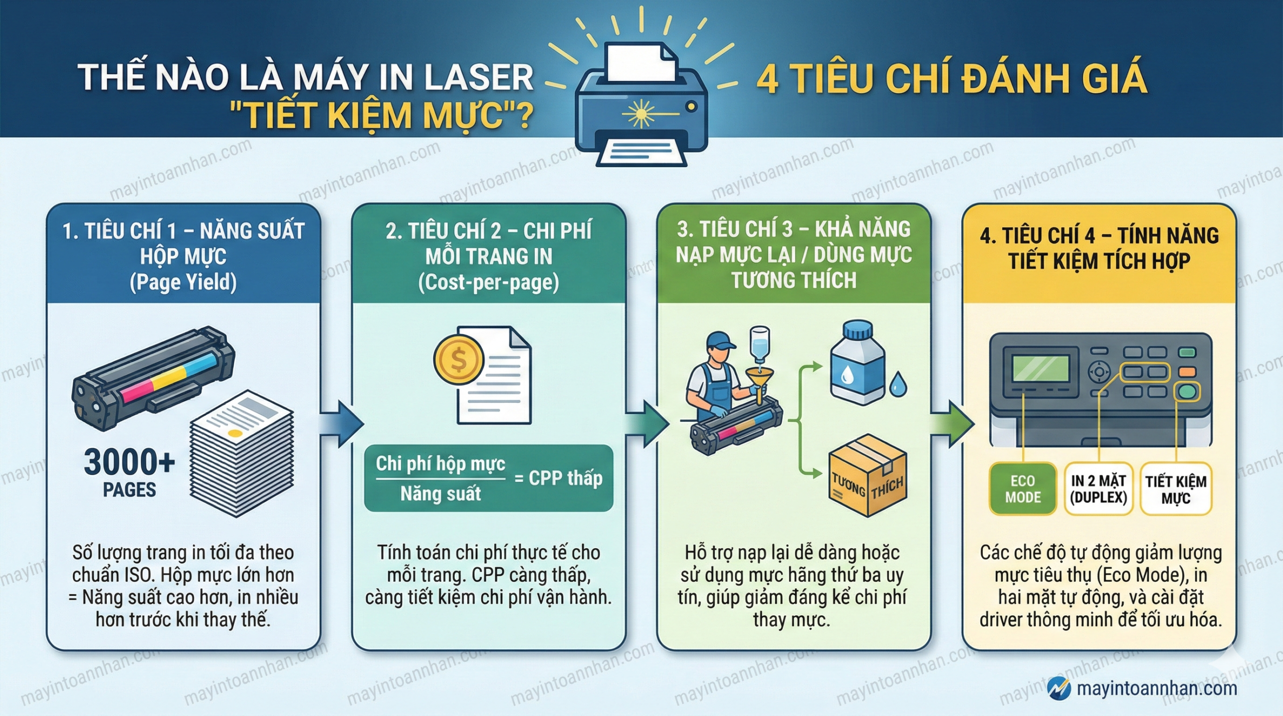 Máy In Laser Nào Tiết Kiệm Mực Nhất? Top 7 Model Chi Phí Thấp Cho Văn Phòng 2025 4 Máy In Laser Nào Tiết Kiệm Mực Nhất? Top 7 Model Chi Phí Thấp Cho Văn Phòng 2025