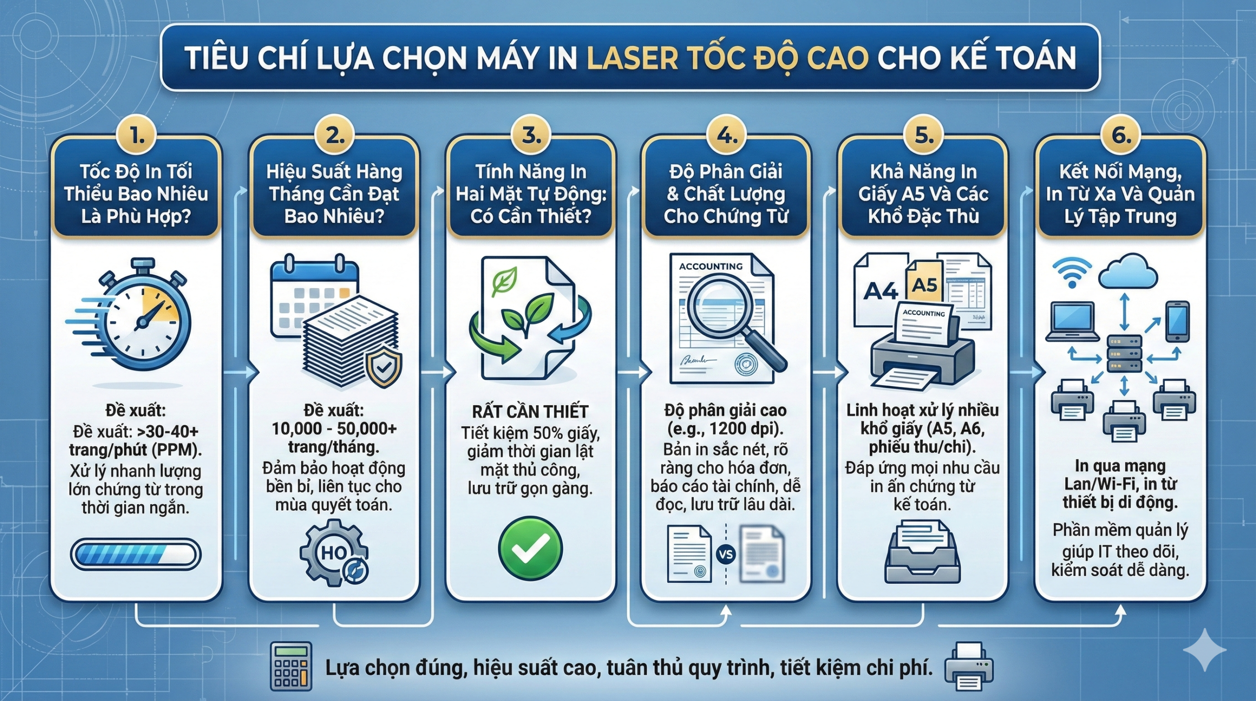 Tư Vấn Máy In Laser Tốc Độ Cao Chuyên Dụng Cho Kế Toán