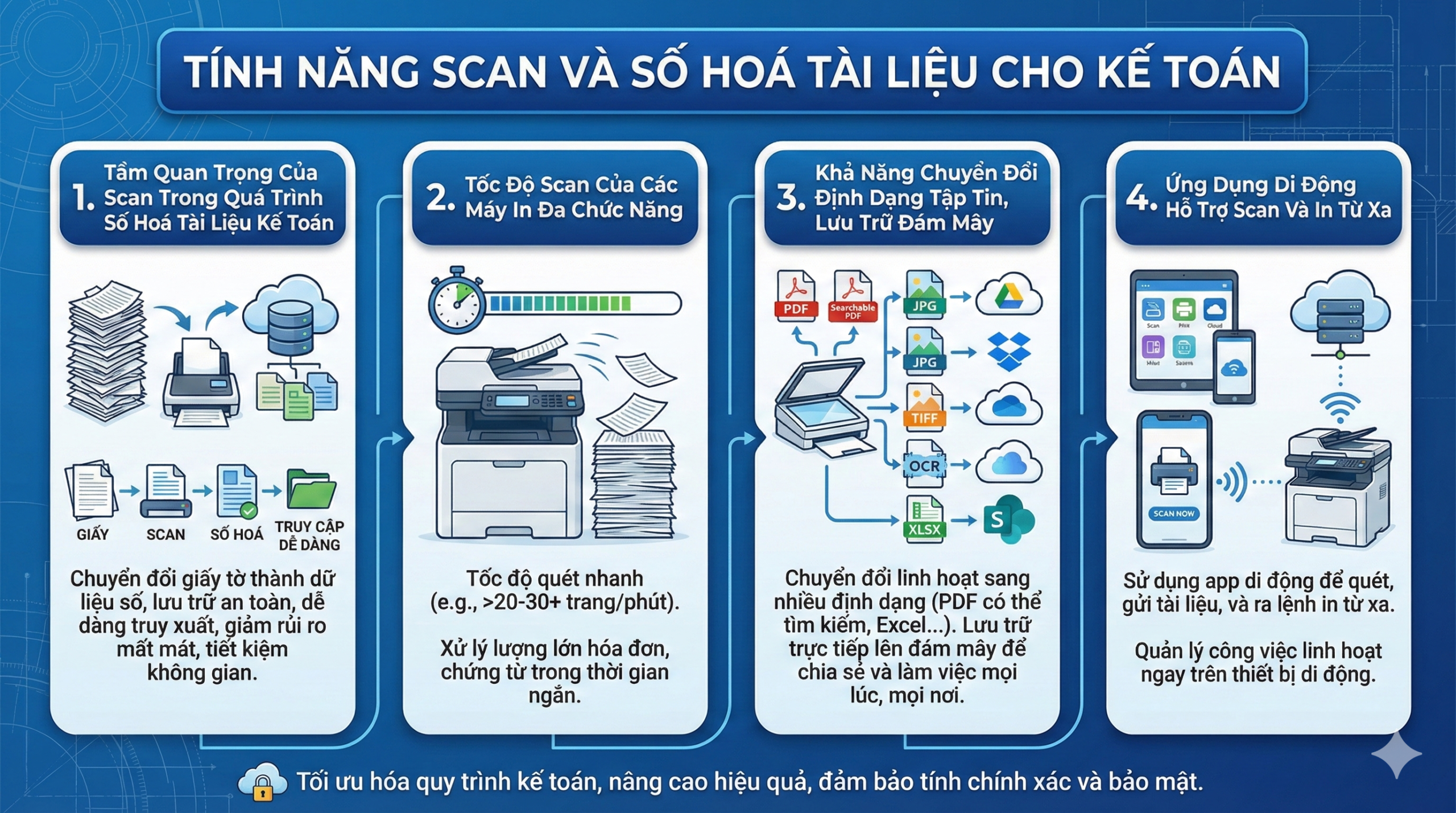 Tư Vấn Máy In Laser Tốc Độ Cao Chuyên Dụng Cho Kế Toán