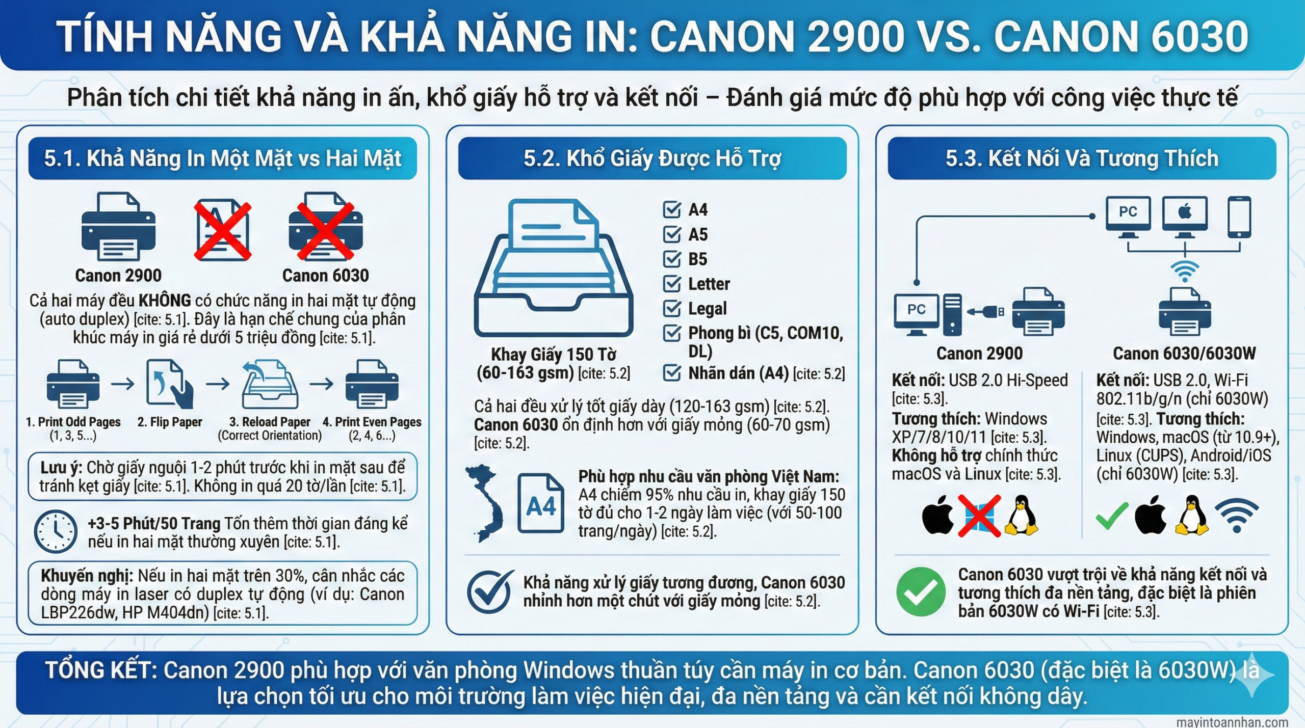 So Sánh Canon 2900 vs Canon 6030: Huyền Thoại vs Hiện Đại 12 So Sánh Canon 2900 vs Canon 6030: Huyền Thoại vs Hiện Đại