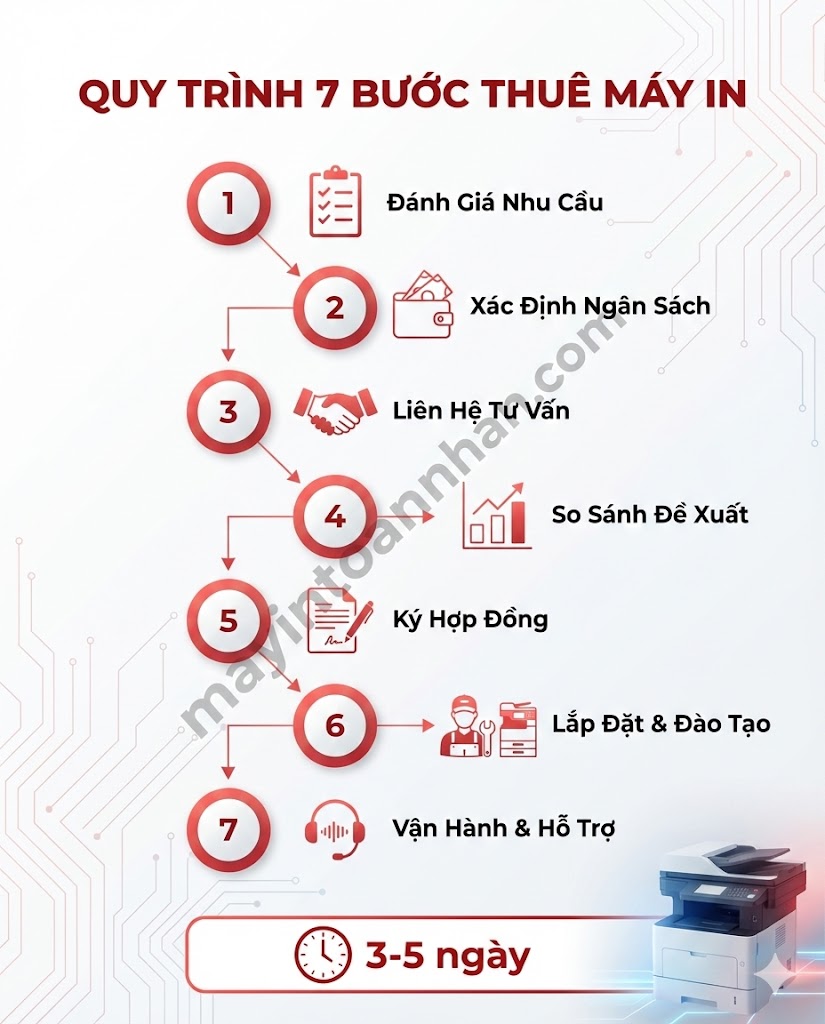 Dịch vụ Máy In Cho Doanh Nghiệp 2025: Thuê, Trả Góp & Giải Pháp