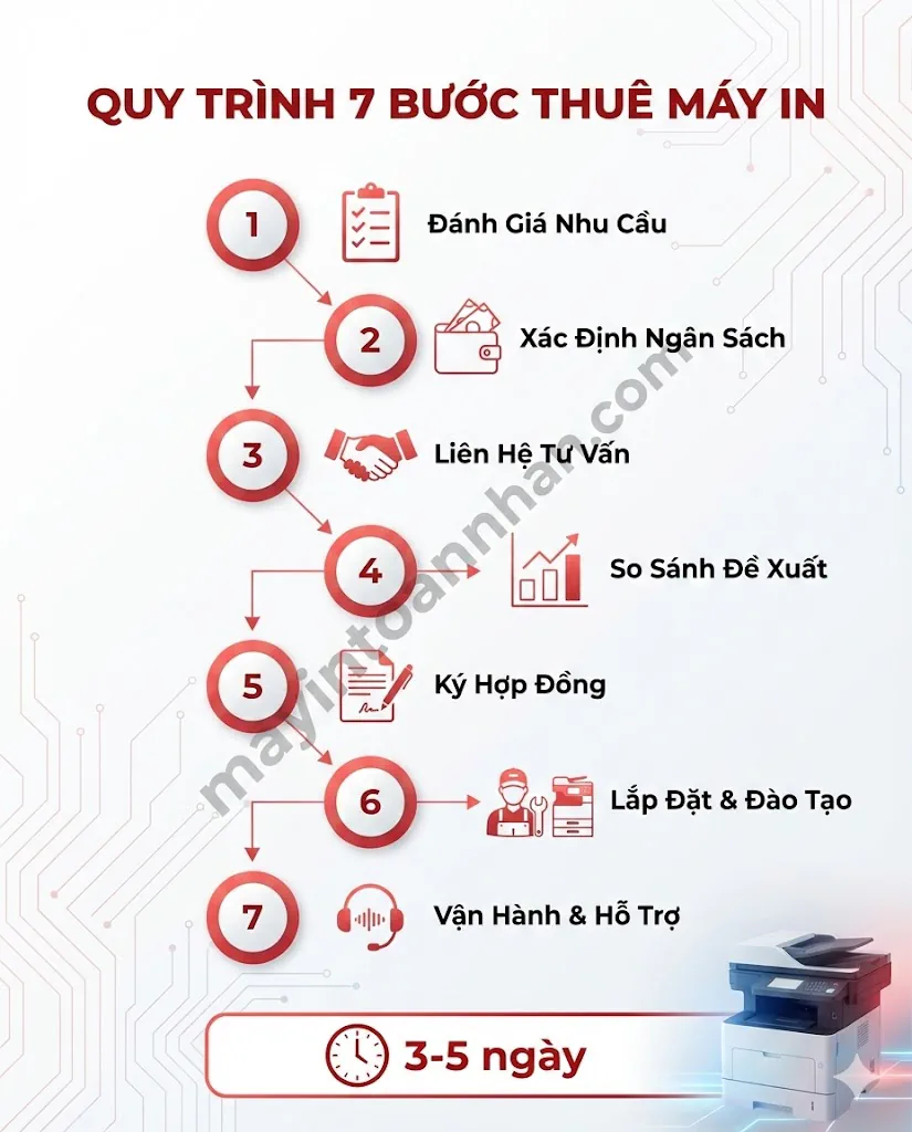 Dịch vụ Máy In Cho Doanh Nghiệp 2025: Thuê, Trả Góp & Giải Pháp 4 Dịch vụ Máy In Cho Doanh Nghiệp 2025: Thuê, Trả Góp & Giải Pháp