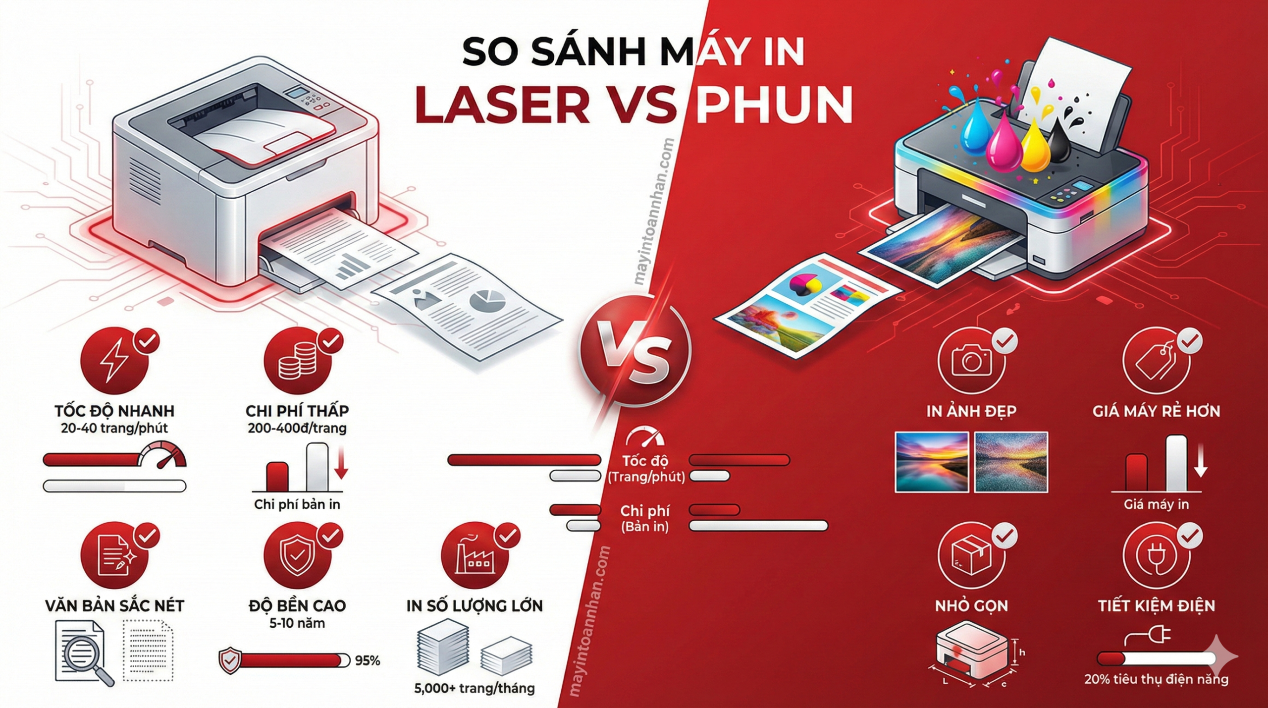 Ưu điểm và nhược điểm của máy in laser - Đánh giá thực tế