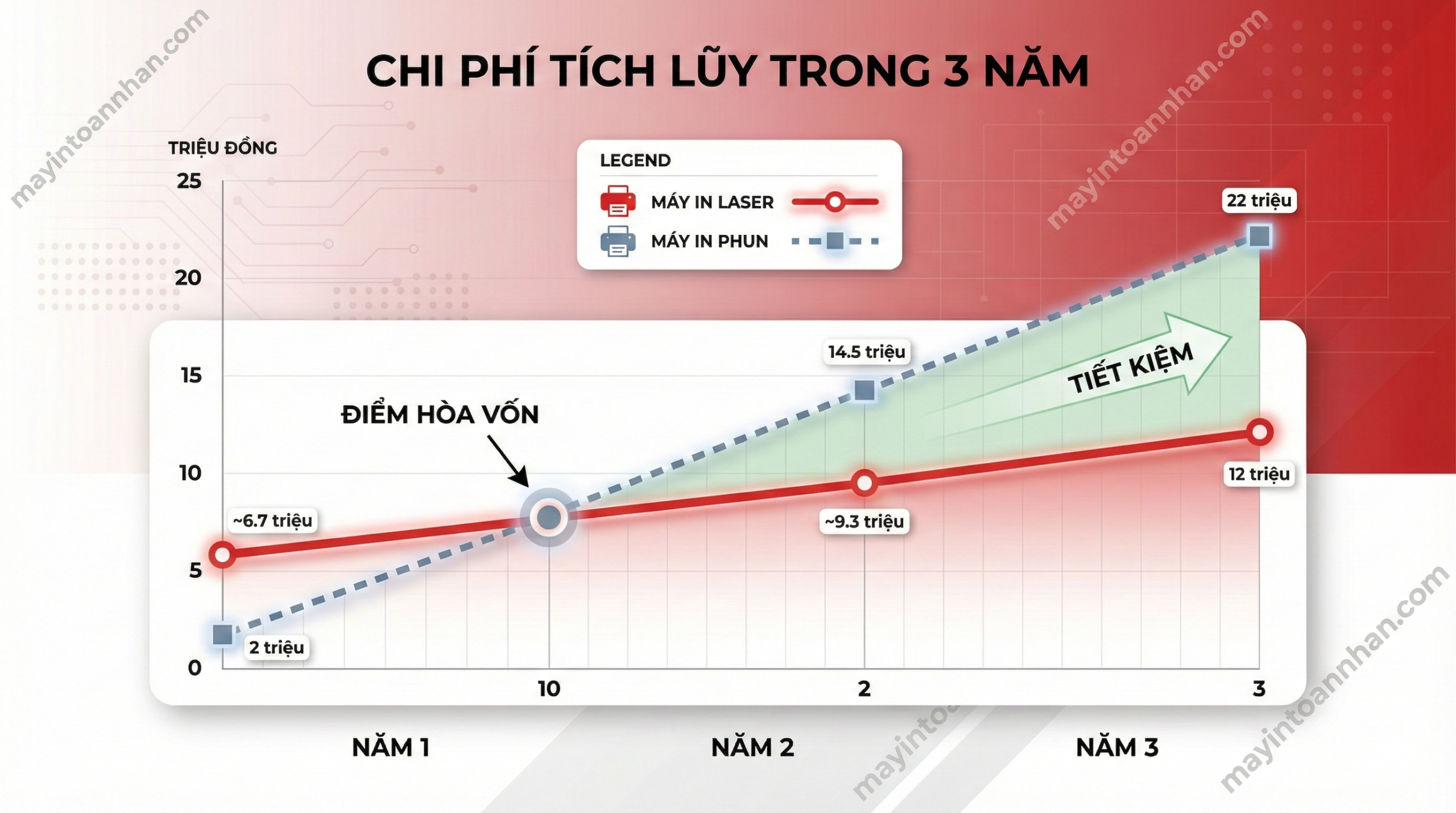 So sánh máy in laser và máy in phun - Nên chọn loại nào?