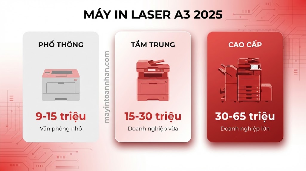 Máy in laser A3 chuyên dụng bản vẽ – Giá tốt, BH 24 tháng | Toàn Nhân 2025