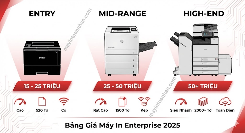 Máy In Laser Công Suất Lớn Cho Công Ty – Giá Tốt, BH 3 Năm | Toàn Nhân 2025