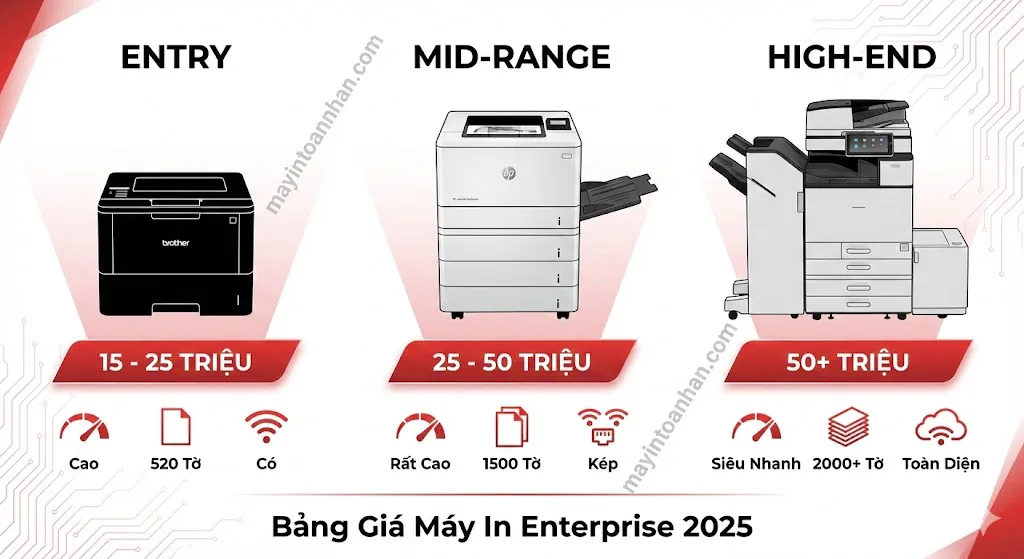 Máy In Laser Công Suất Lớn Cho Công Ty – Giá Tốt, BH 3 Năm | Toàn Nhân 2025