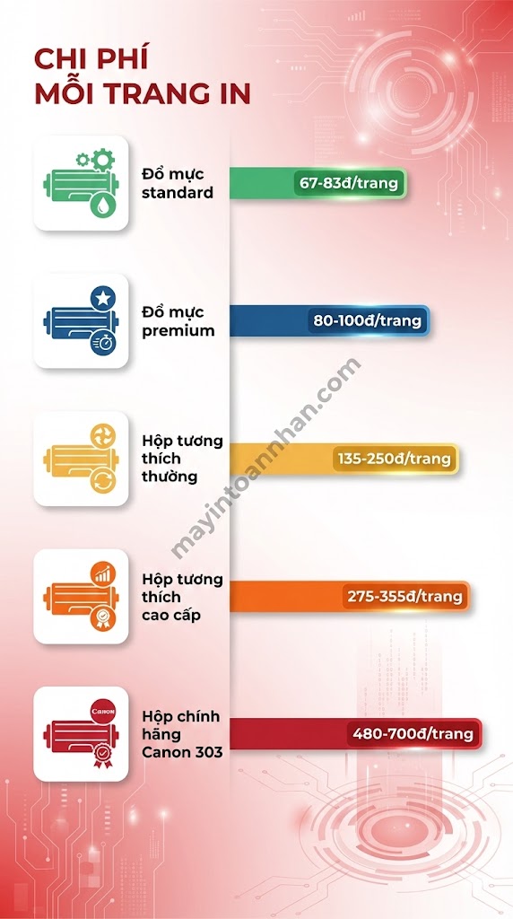 Chi phí thay mực máy in Canon 2900 Bảng giá 2025