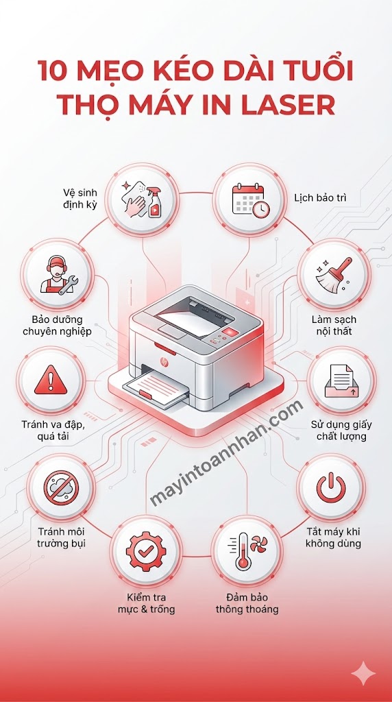 Hướng dẫn sử dụng máy in laser từ A-Z cho văn phòng 2025