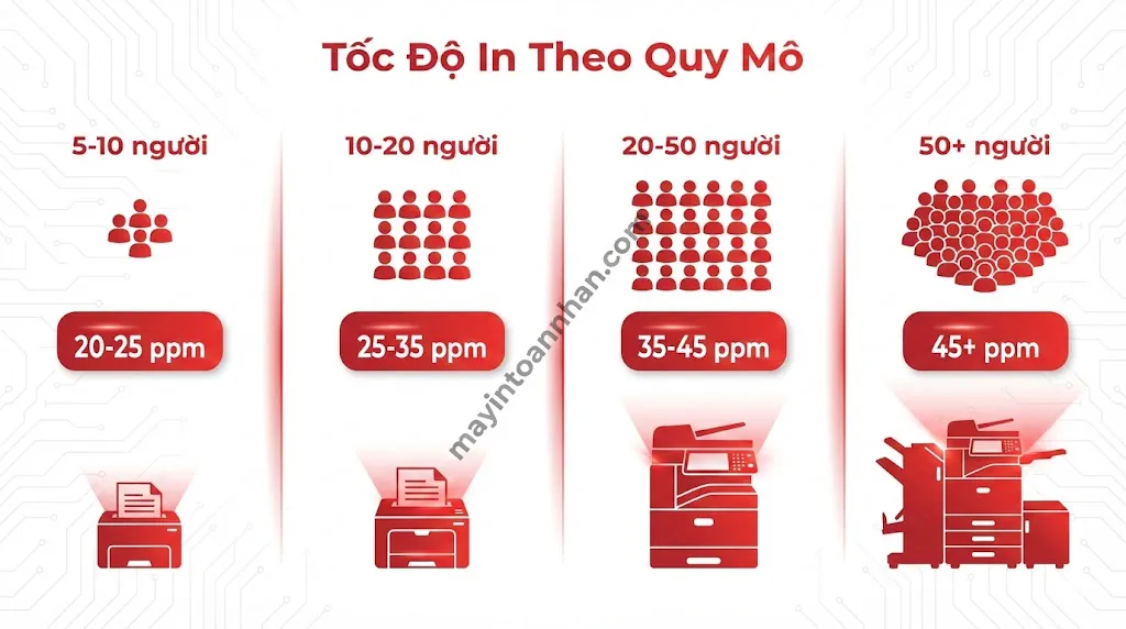 Tư Vấn Chọn Mua Máy In Laser 2025: Hướng Dẫn Từ Chuyên Gia 16 Tư Vấn Chọn Mua Máy In Laser 2025: Hướng Dẫn Từ Chuyên Gia