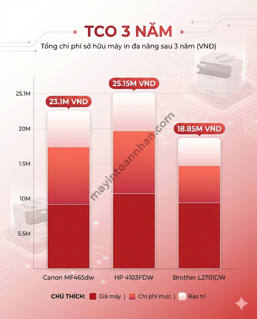 Máy in có chức năng scan và photo: Top 10 model tốt nhất 2025